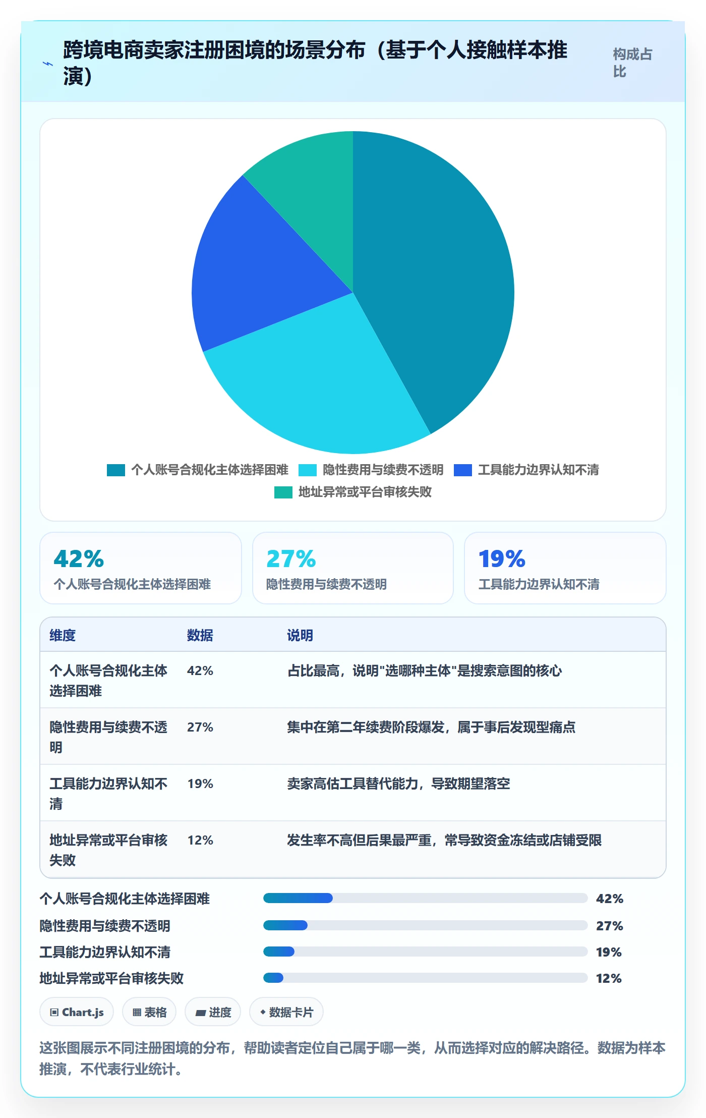 跨境电商一站式服务工作指南：用工具对比解决公司注册问题