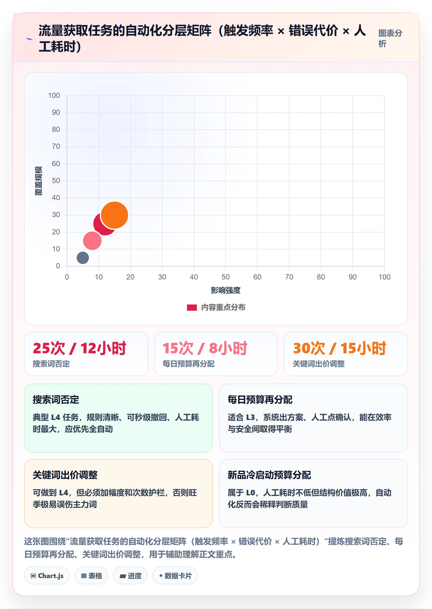 跨境电商运营怎么用？流量获取场景下的自动化方案拆解