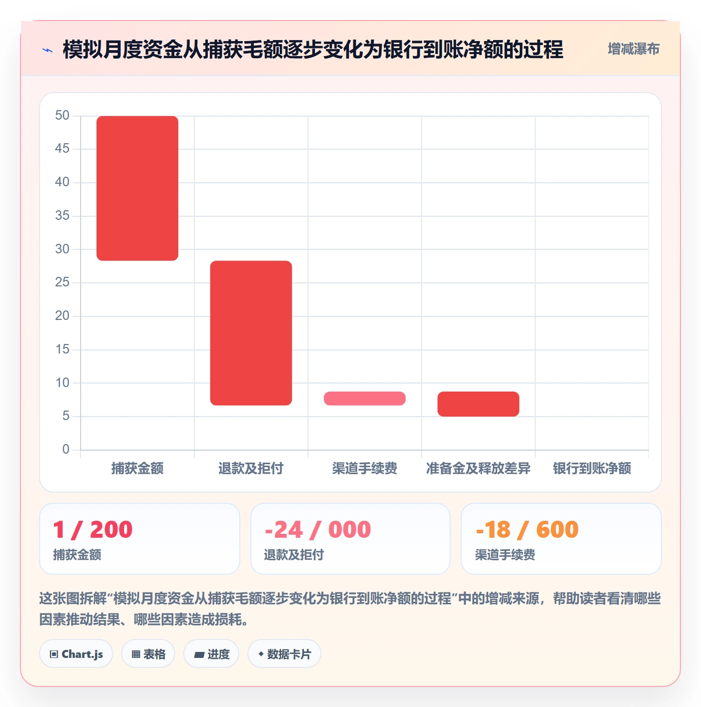 跨境电商检查方法：通过支付结算评估系统搭建质量