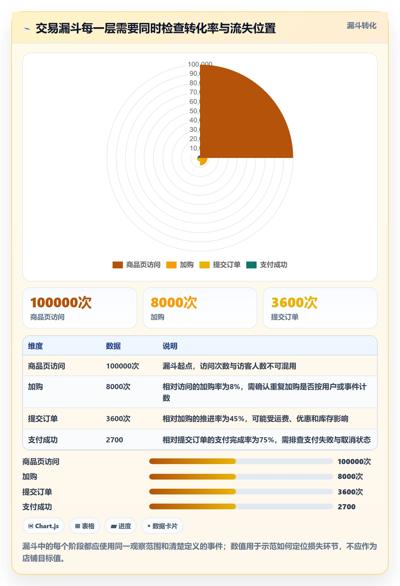 电商数据查询网站数据方法：用数据口径支撑精细化运营判断