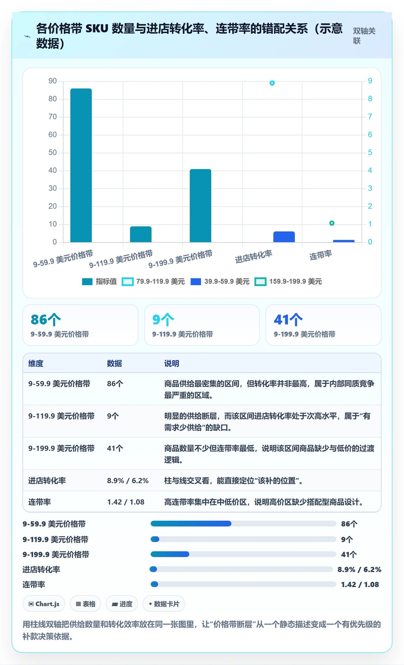商品分析升级方案：用选型方法改善组合优化