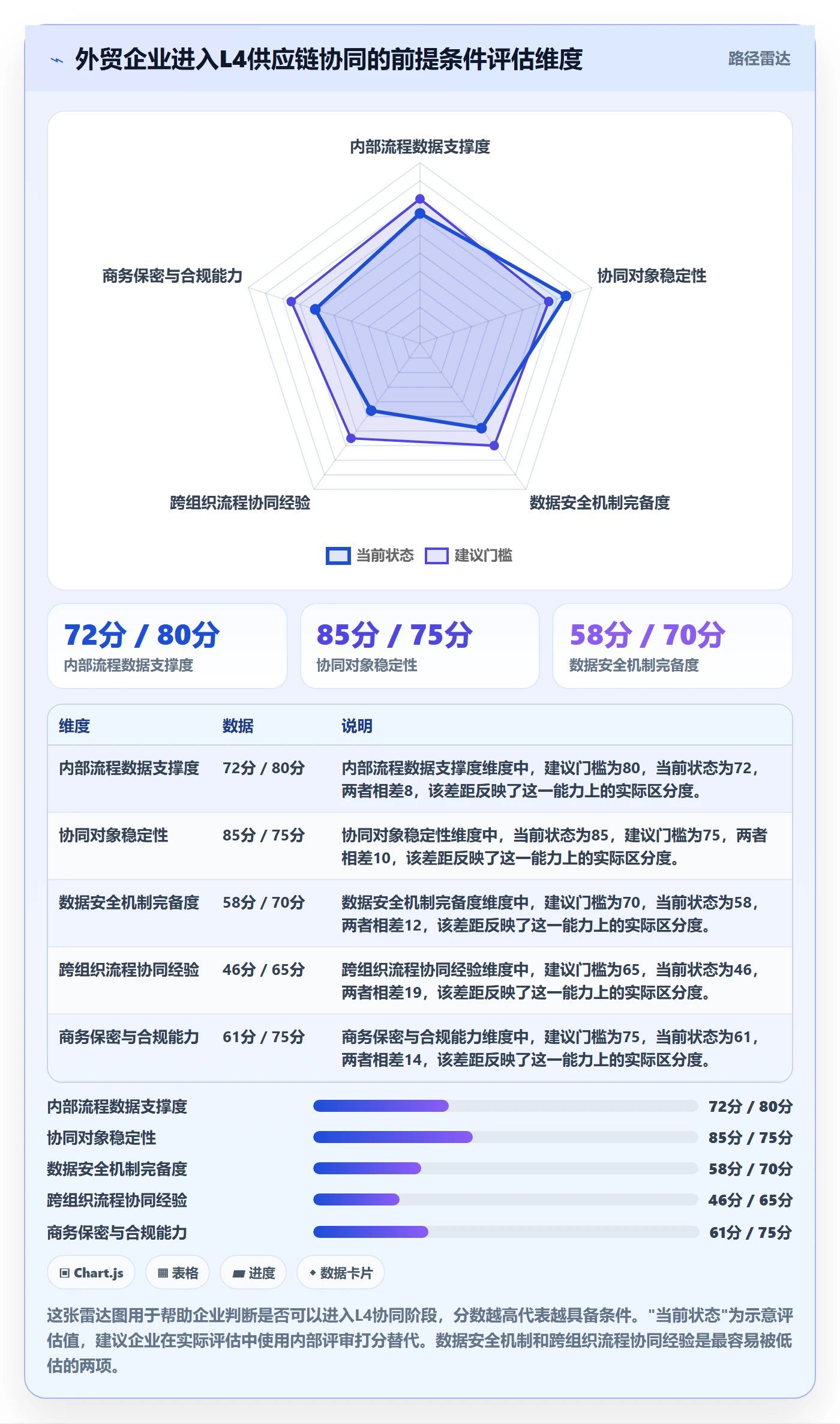 外贸数据分析平台建设路线：从海关数据到供应链协同分几步
