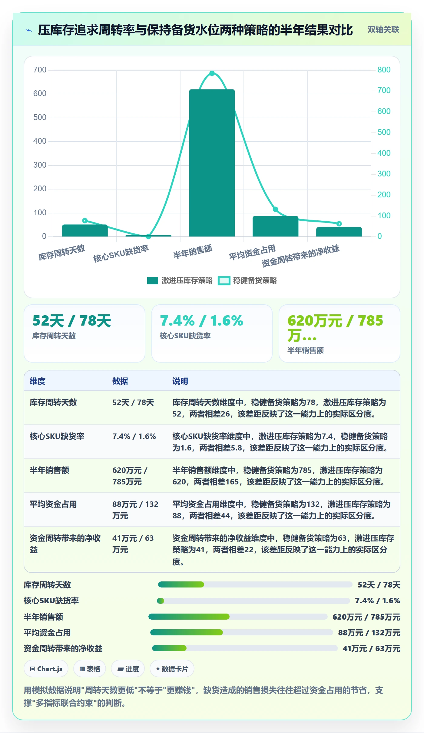 erp跨境电商怎么管？以采购补货为核心的海外仓管理方案