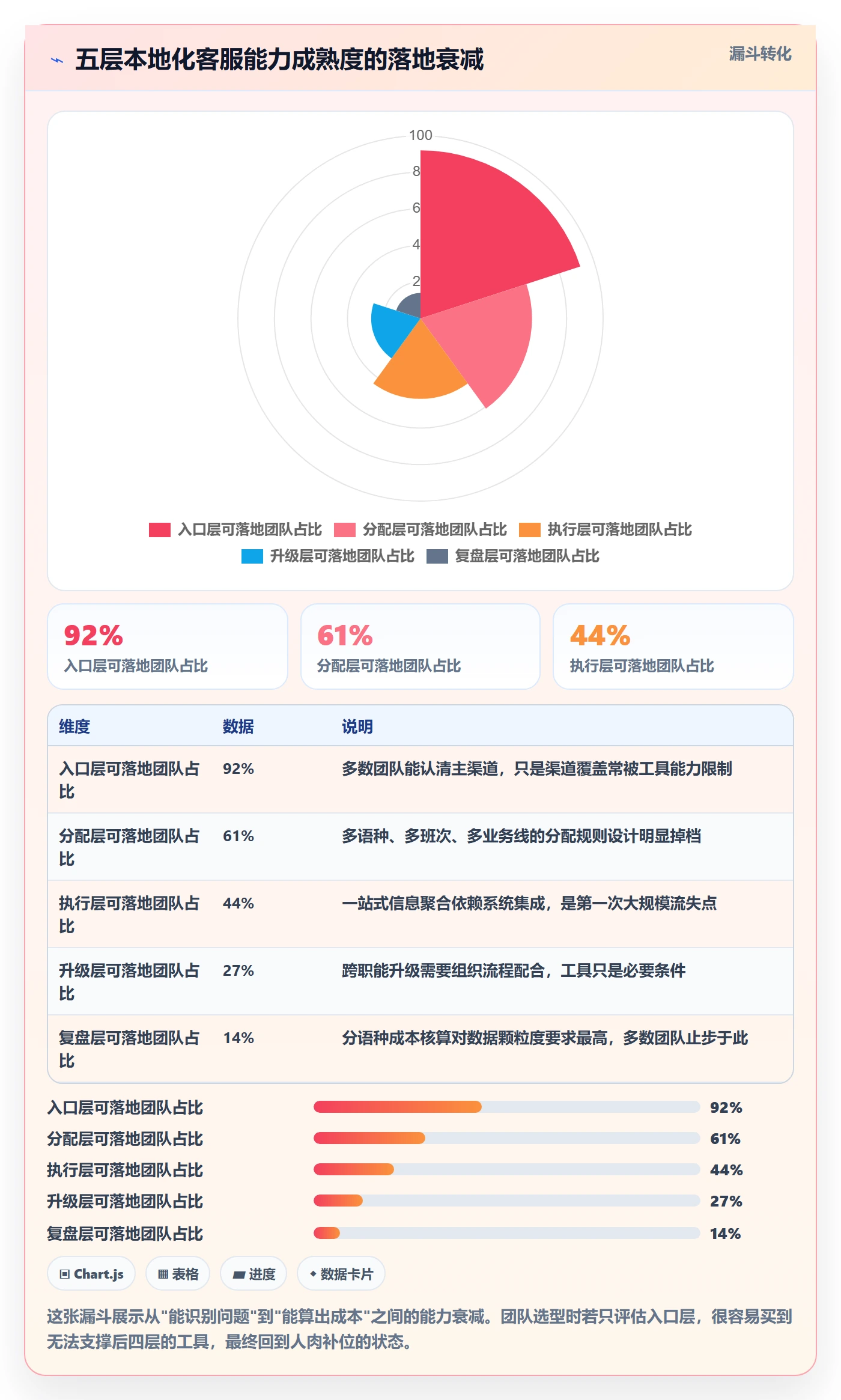 跨境电商运营怎么选？客户服务相关的本地化运营判断标准