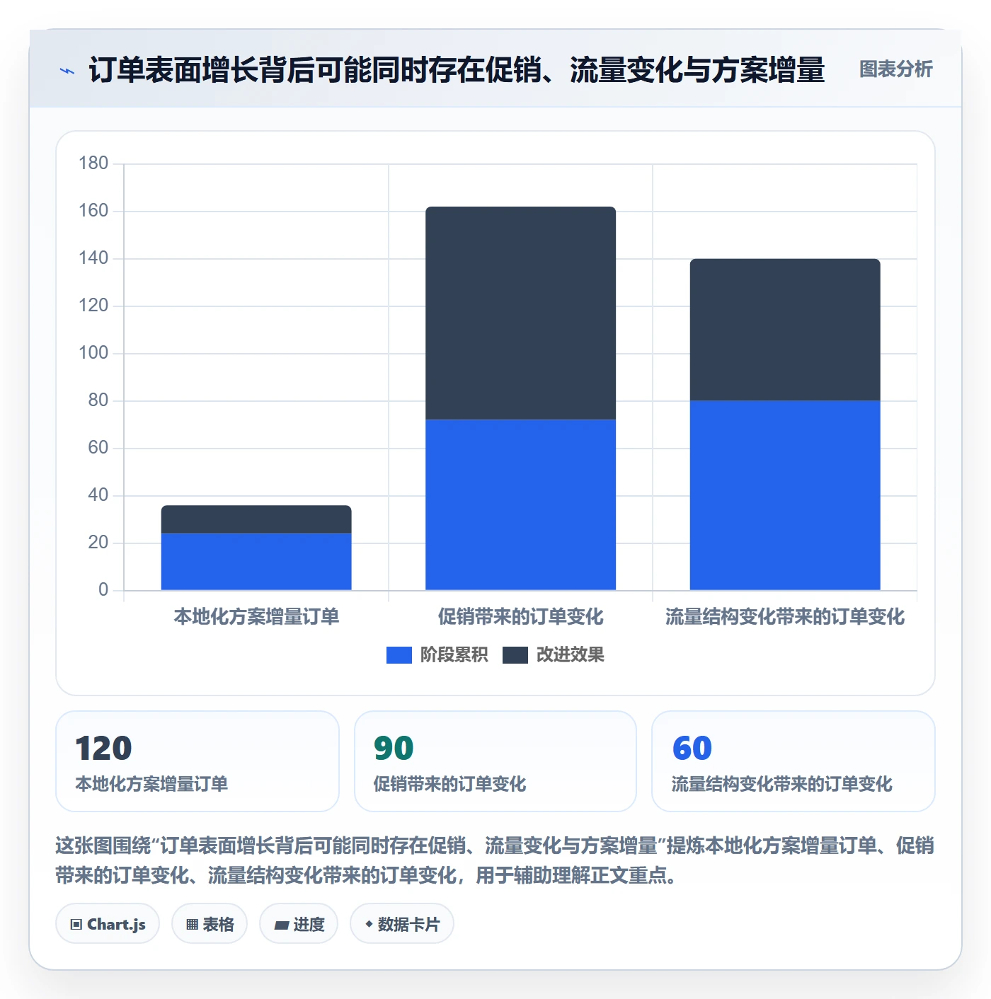 跨境电商决策指南：用数据复盘判断本地化运营方案