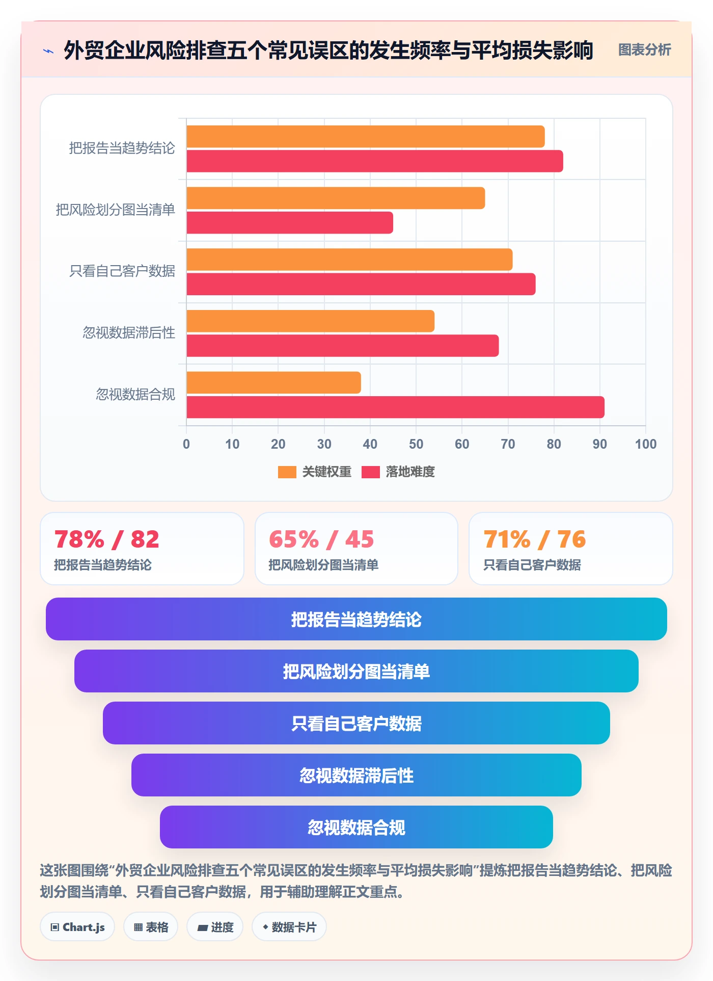 外贸数据分析平台风险排查全解析：重点看懂市场趋势