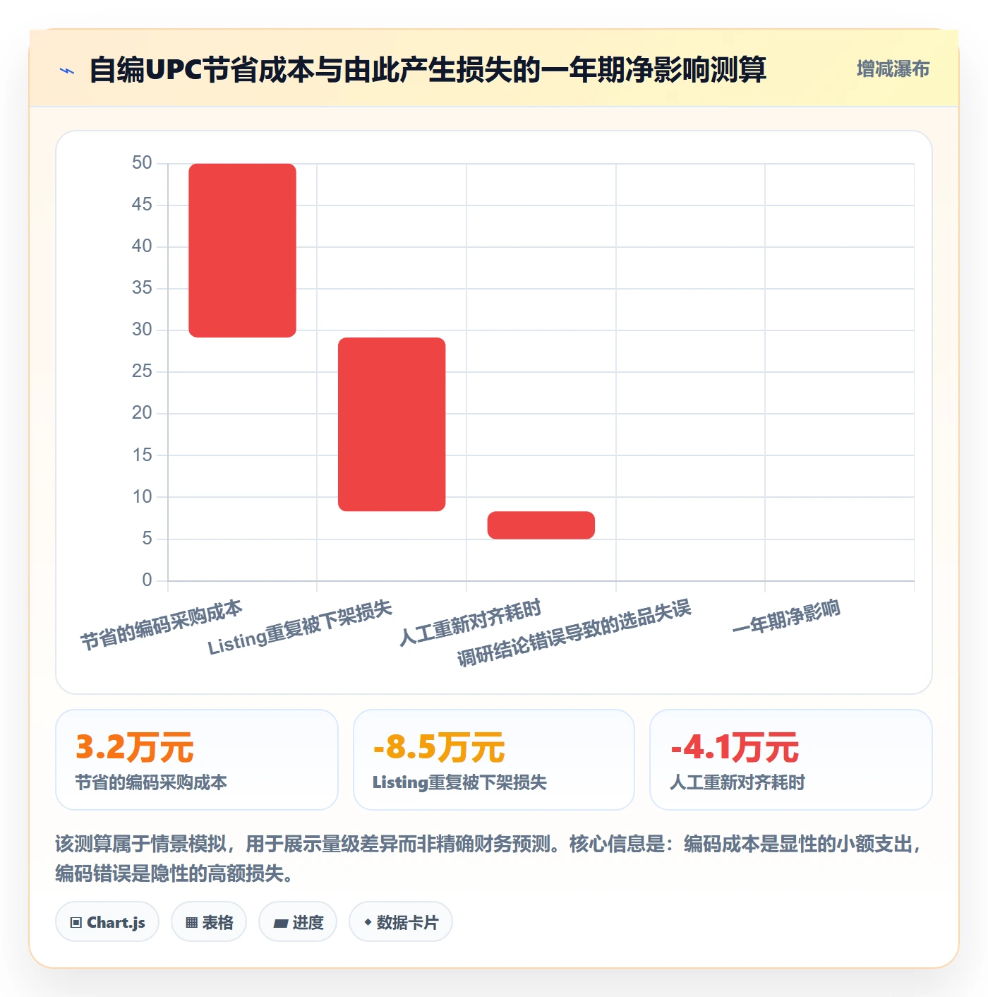 UPC码怎么落地？从编码规范讲清市场调研