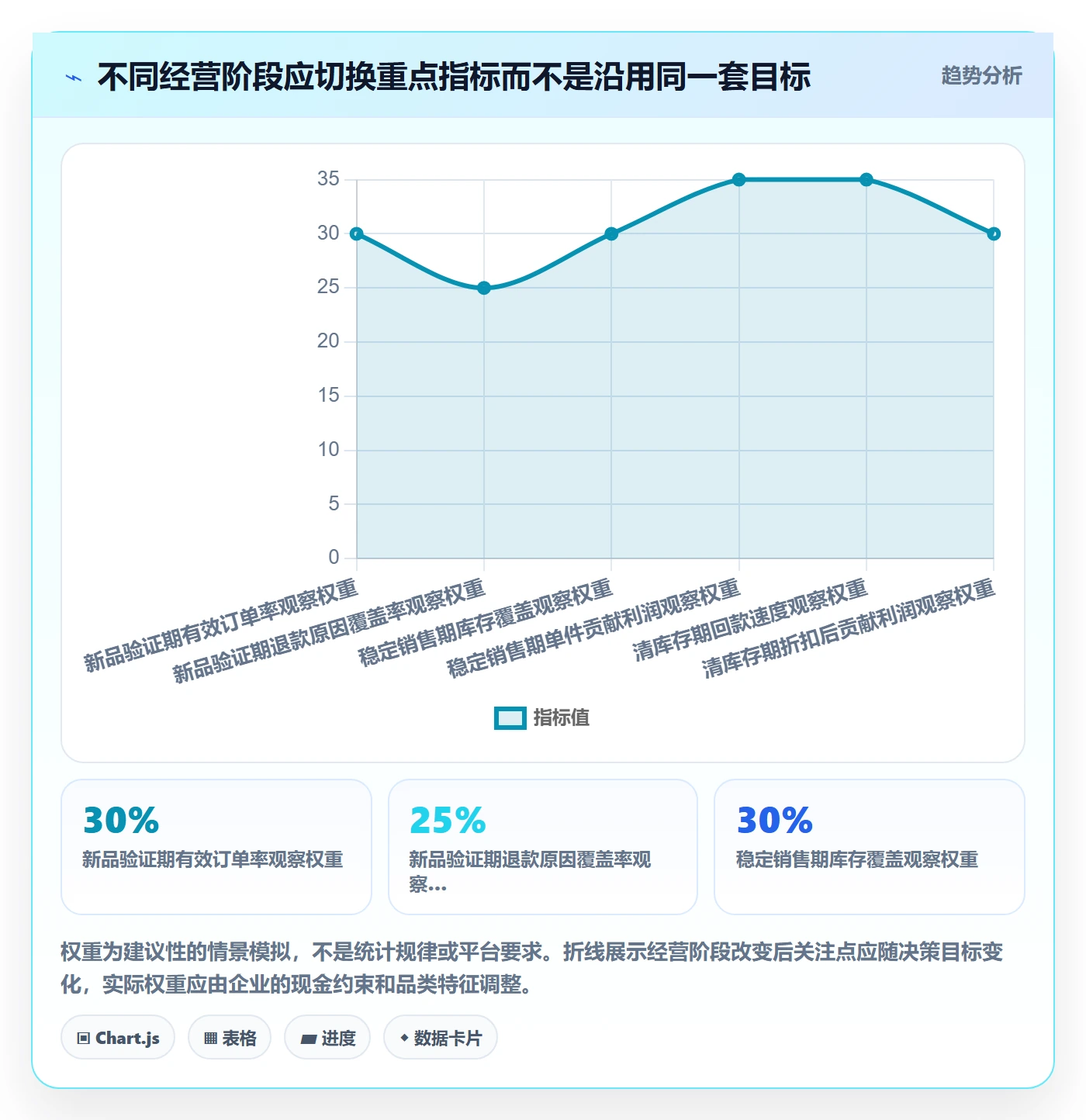 temu应用思路：围绕半托管模式拆解数据复盘