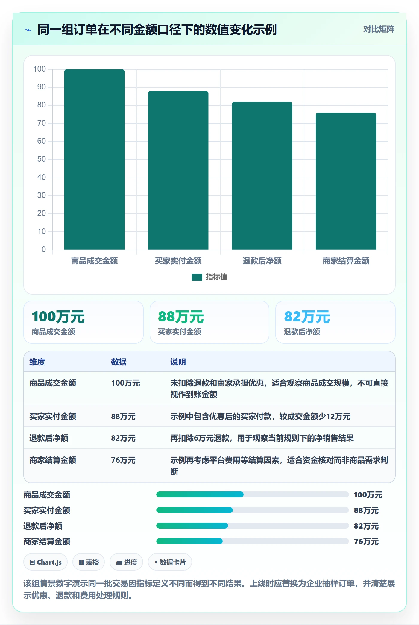 电商数据查询网站规划方法：数据口径与精细化运营如何衔接