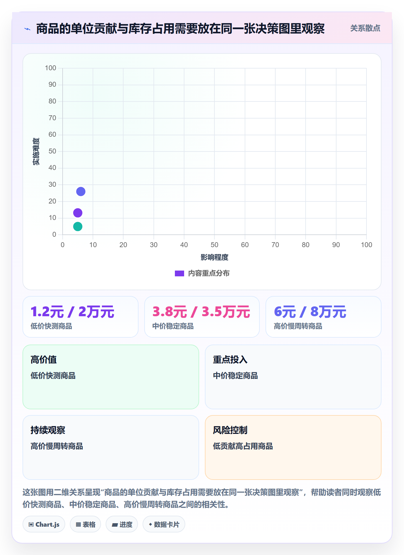 temu怎么管？以选品定价为核心的标准化管理方案