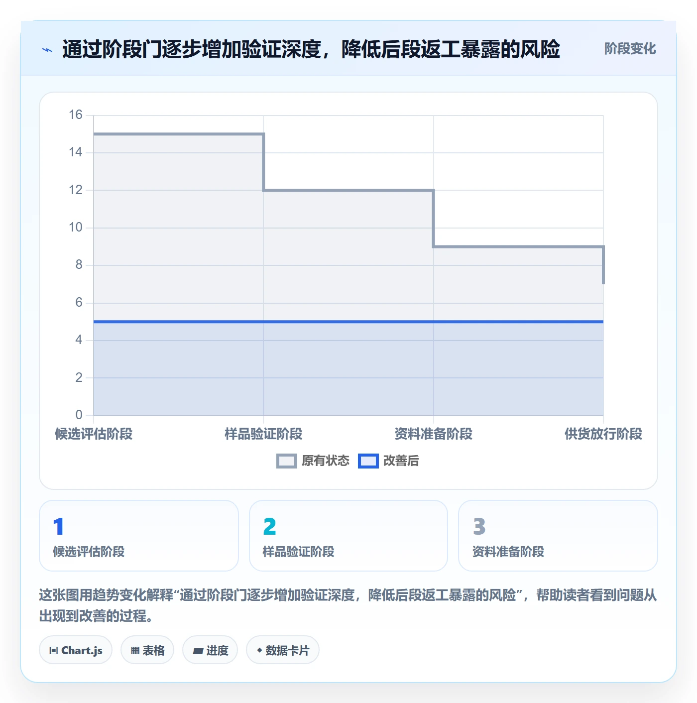 temu使用技巧：全托管模式对应的团队协同方法