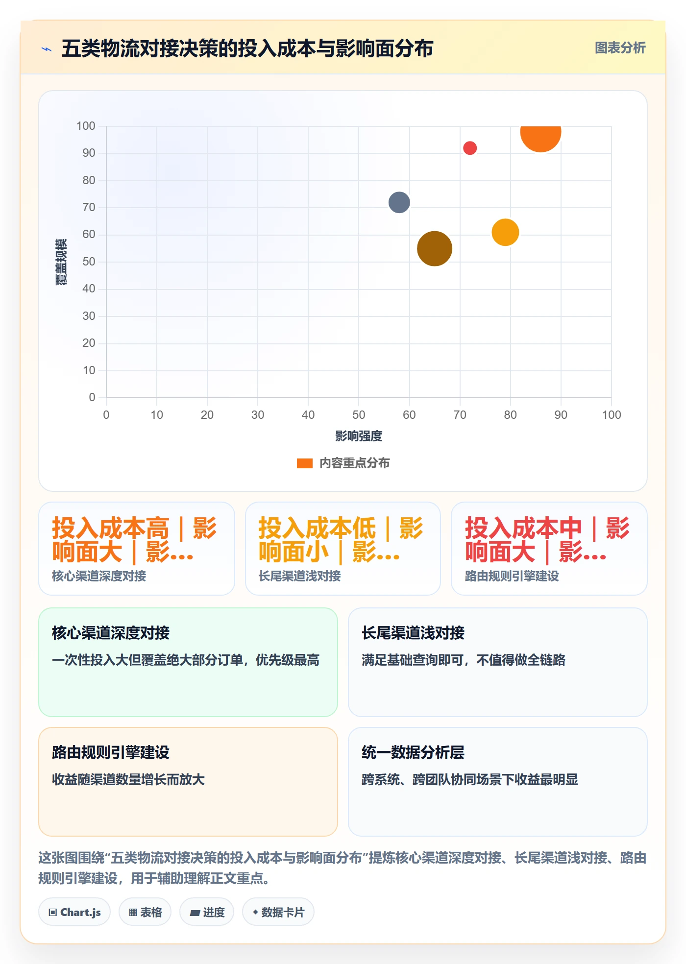 erp跨境电商应用思路：围绕物流对接拆解精细化运营