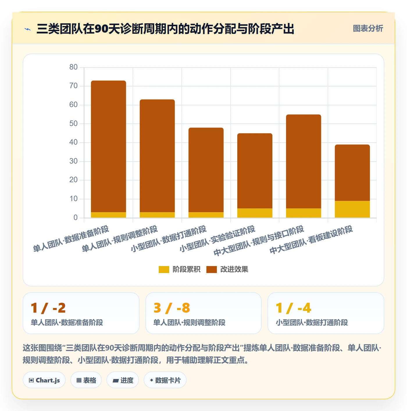 erp跨境电商问题诊断：物流对接如何用广告投放改进