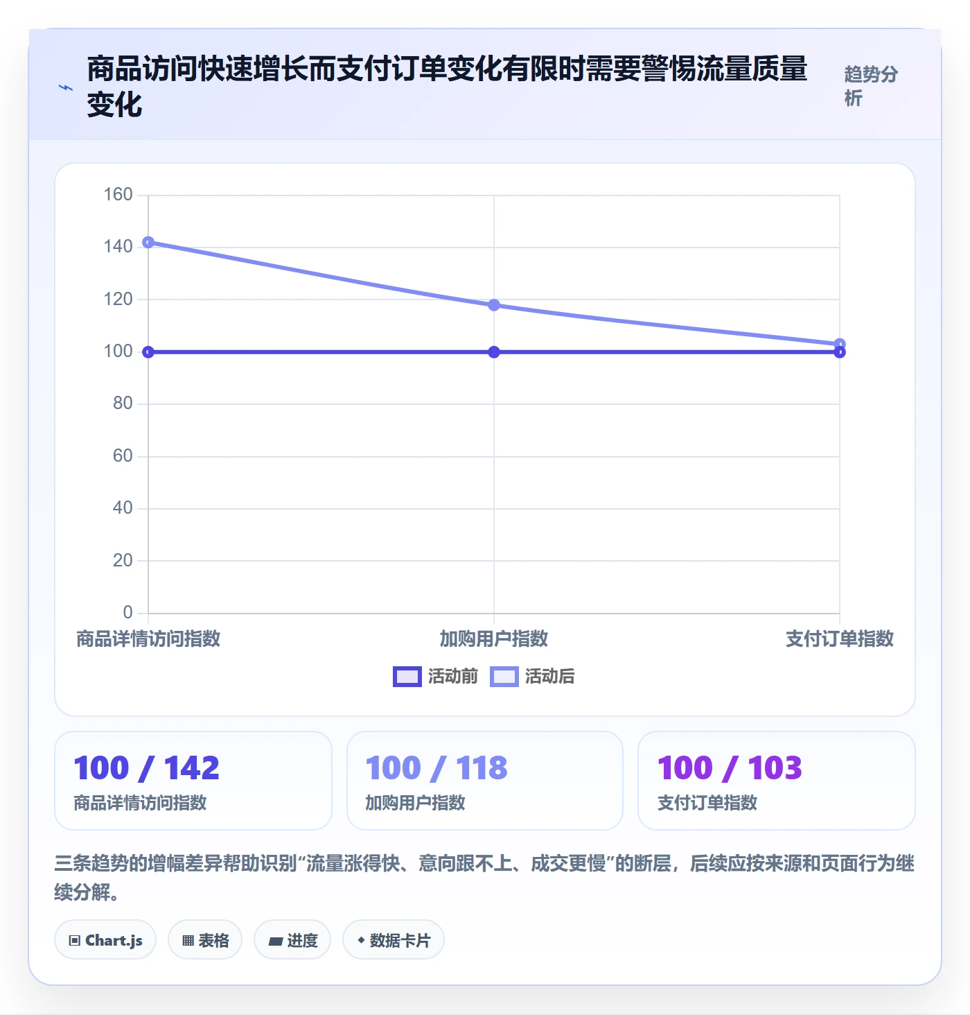电商数据查询网站问题诊断：商品热度如何用精细化运营改进