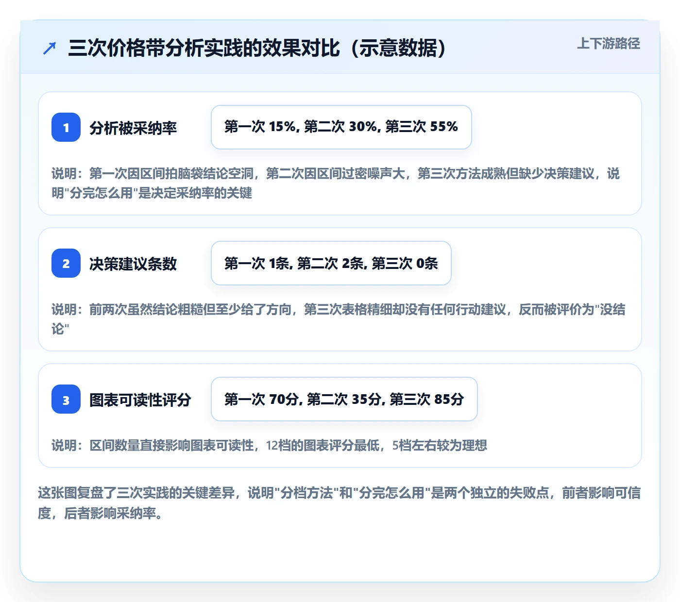 商品分析怎么落地？从价格带讲清入门指南