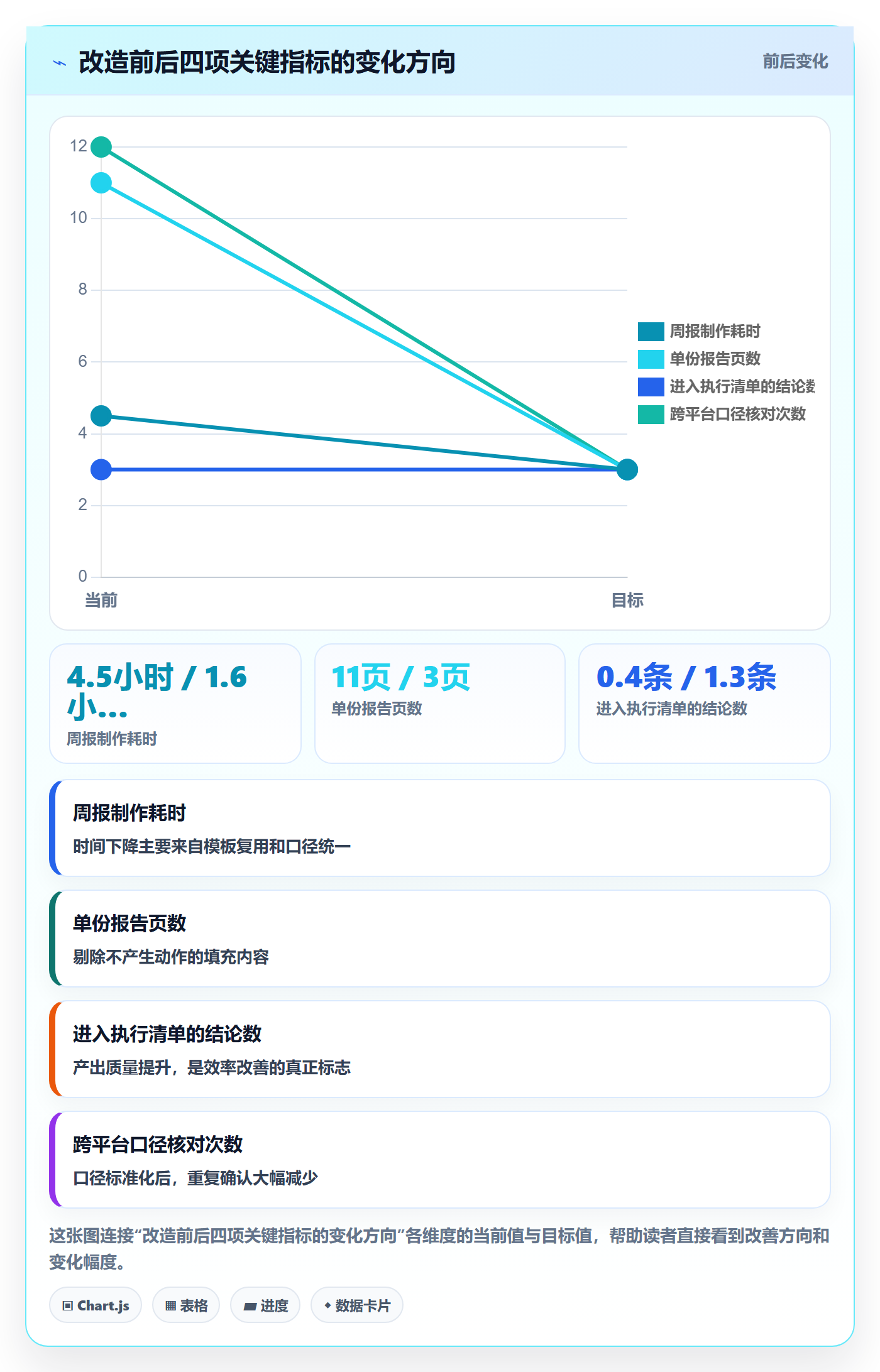 外贸数据分析平台避坑指南：市场趋势环节的效率提升要注意什么
