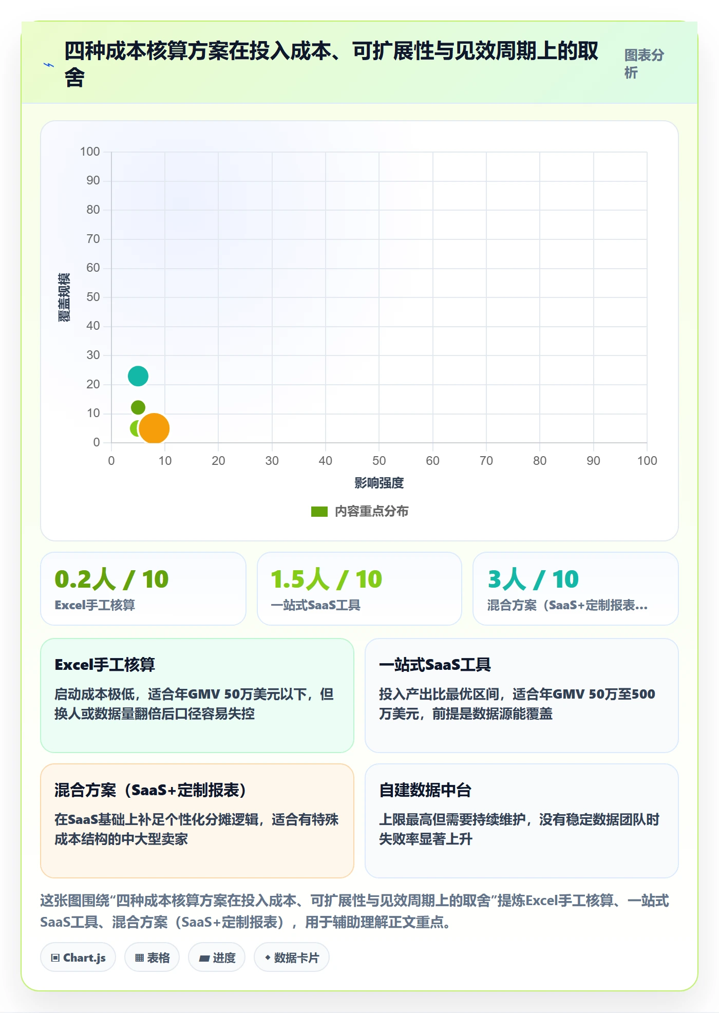 跨境电商一站式服务数据方法：用支付收款支撑成本控制判断