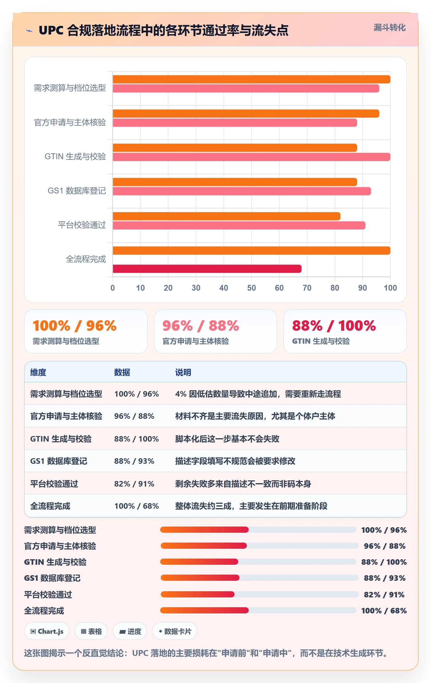UPC码怎么落地？从代码申请讲清落地案例