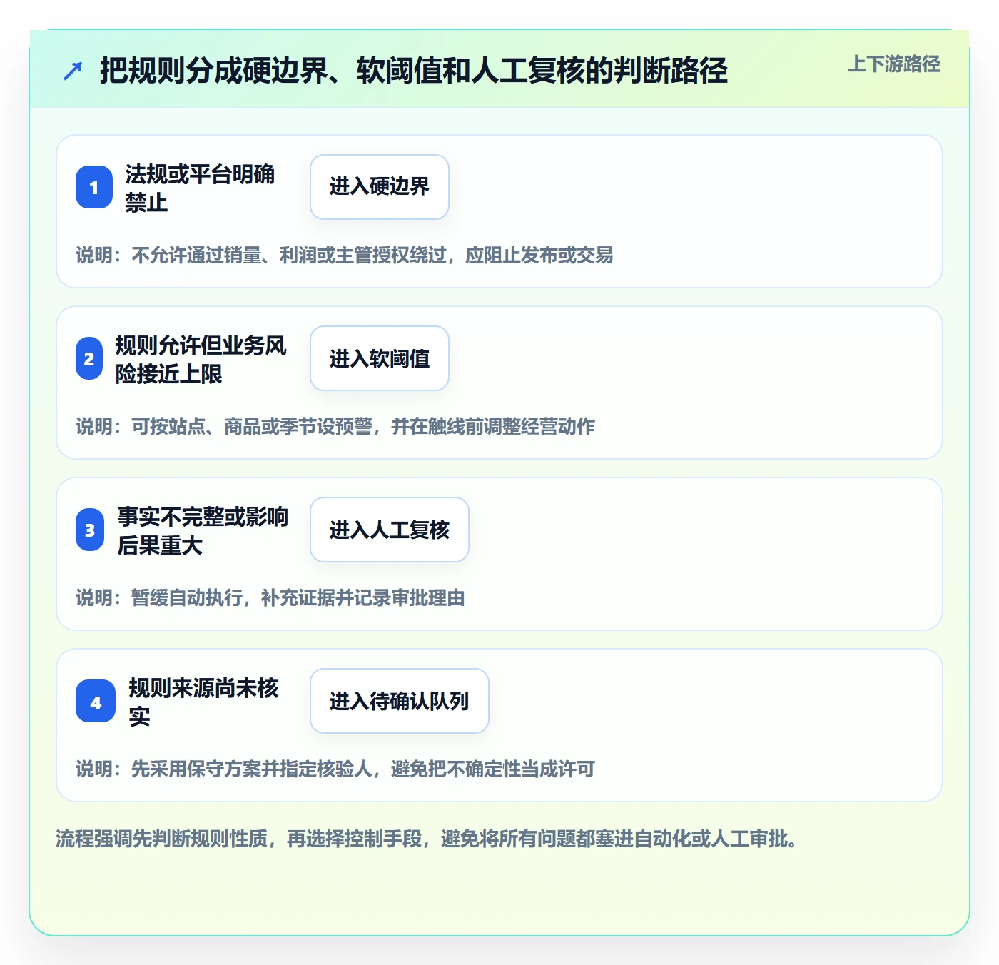 跨境电商配置指南：平台规则需要哪些精细化运营设置