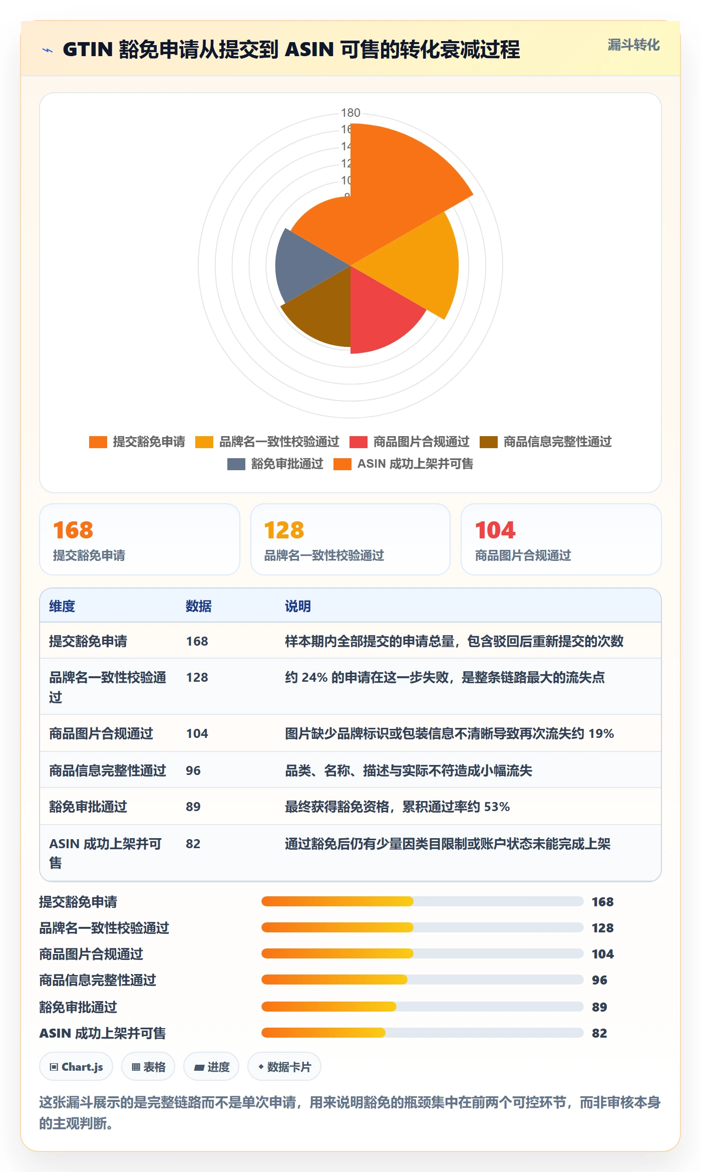 UPC码实用方法：围绕豁免申请建立进阶玩法