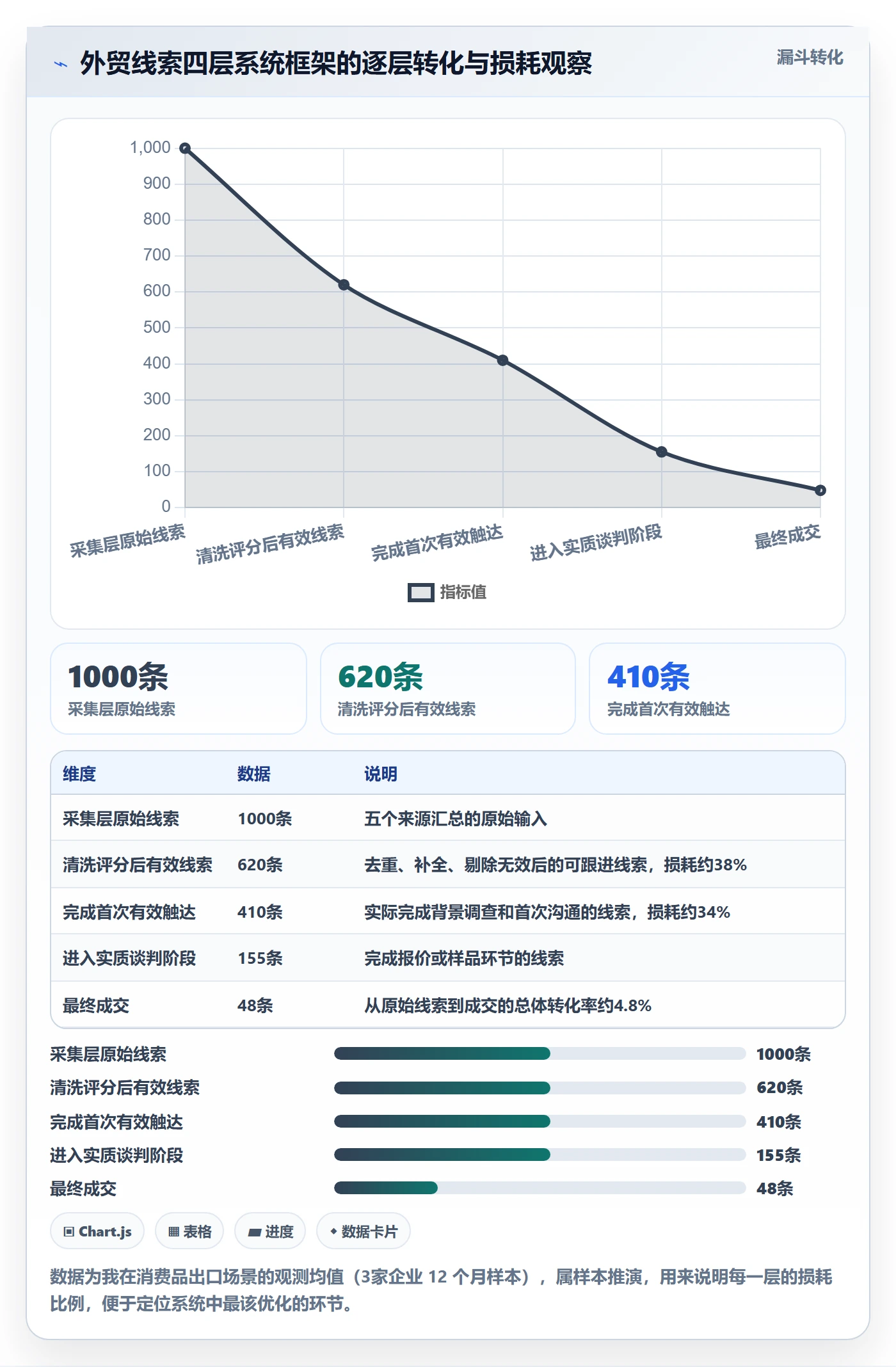 外贸数据分析平台使用技巧：销售线索对应的系统搭建方法