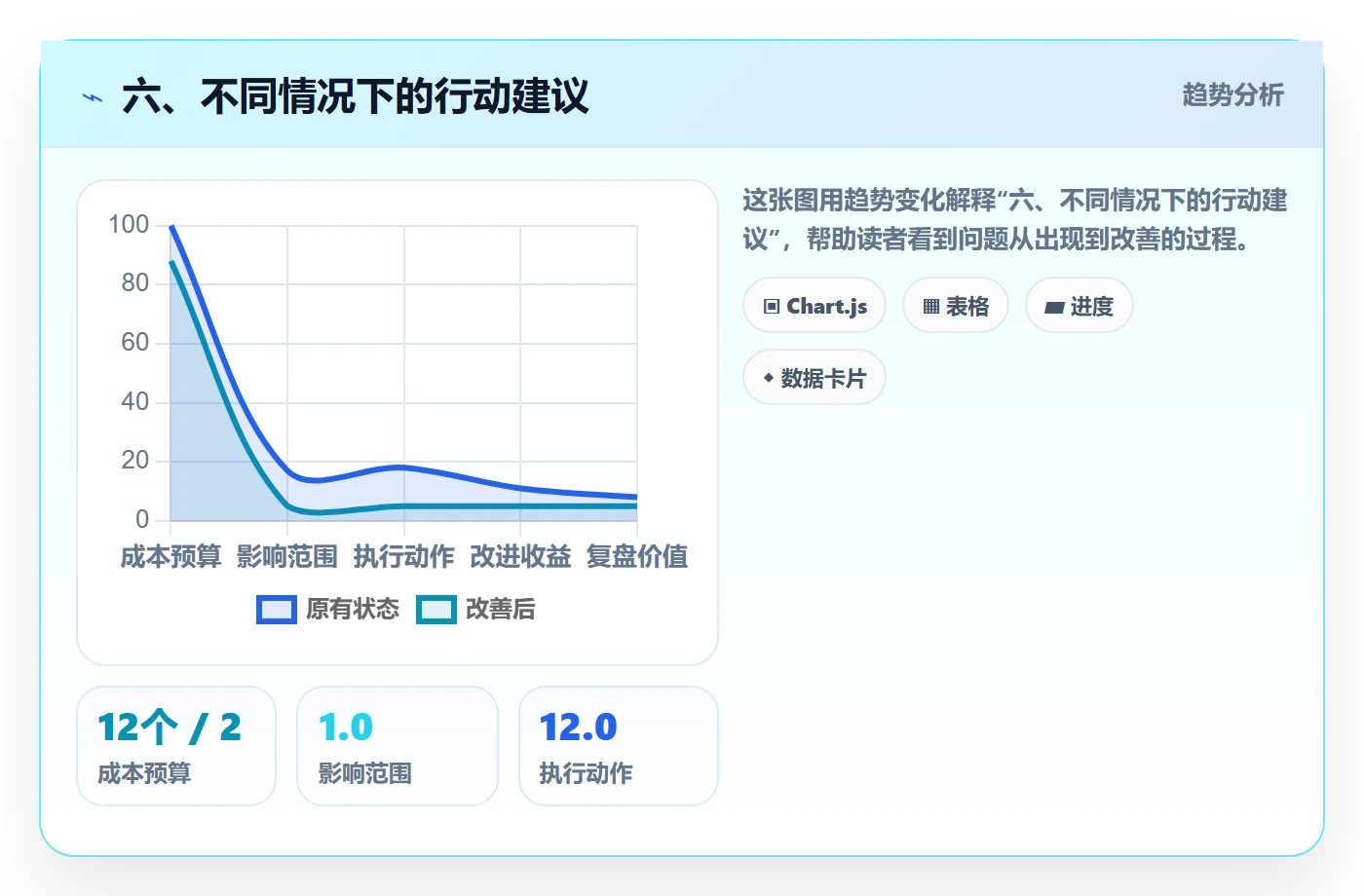 六、不同情况下的行动建议