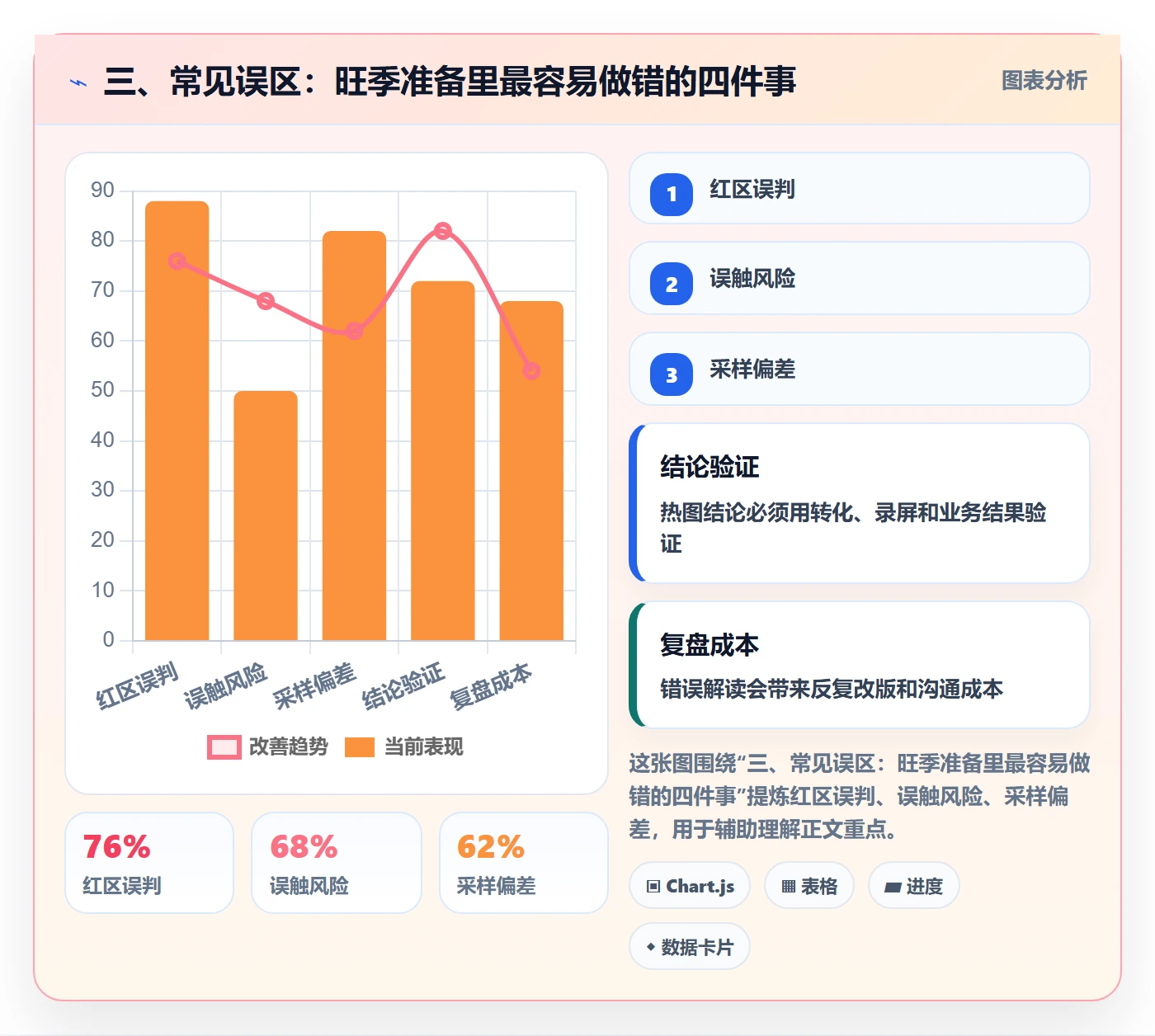 三、常见误区：旺季准备里最容易做错的四件事