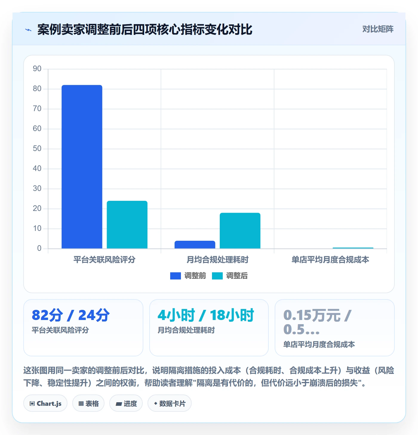 跨境电商一站式服务从0到1：公司注册的多店经营与操作要点