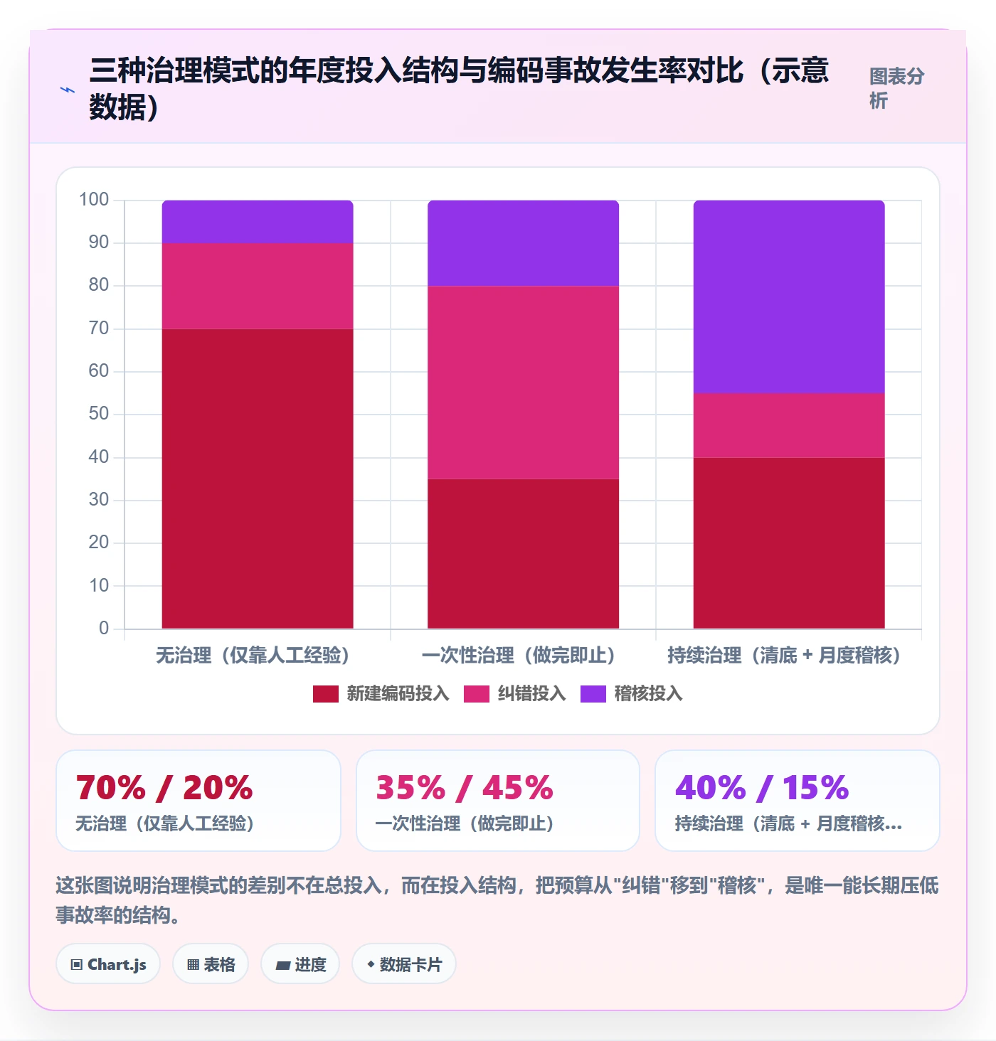 UPC码应用思路：围绕编码规范拆解标准化管理