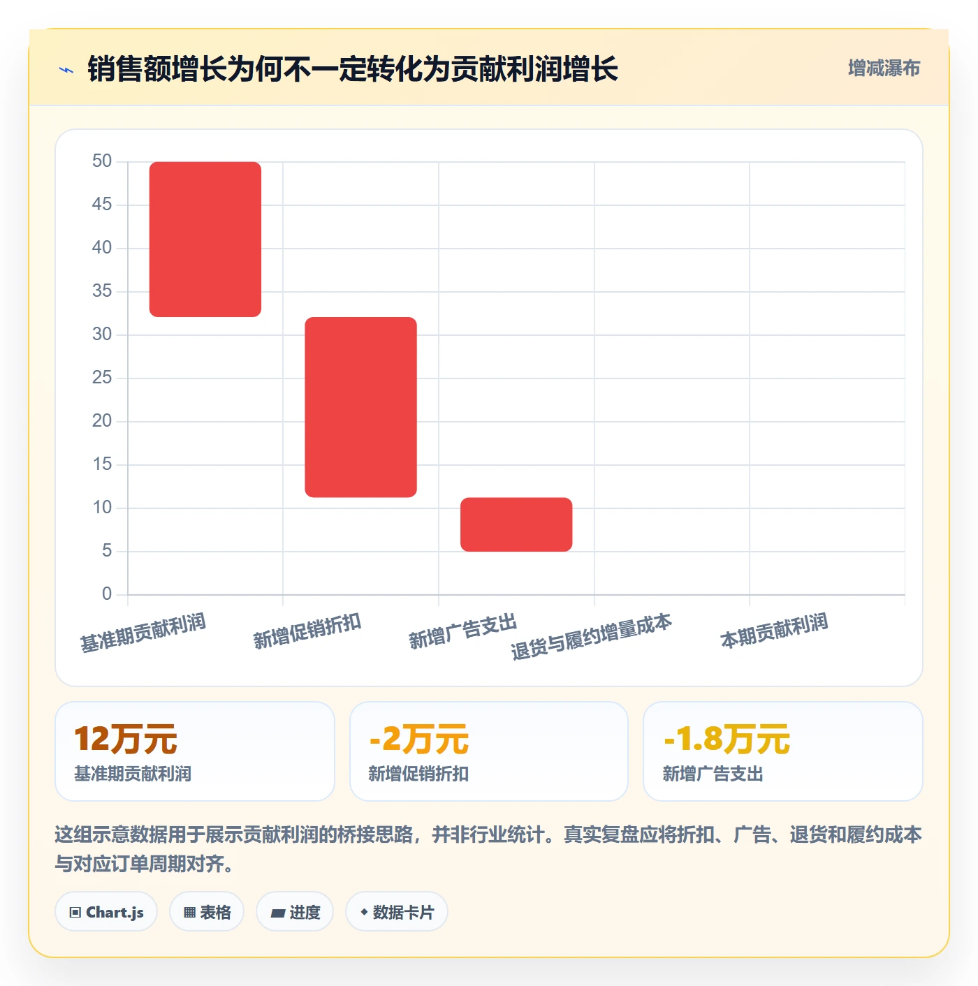 跨境电商场景解析：选品策略中的季度复盘怎么处理