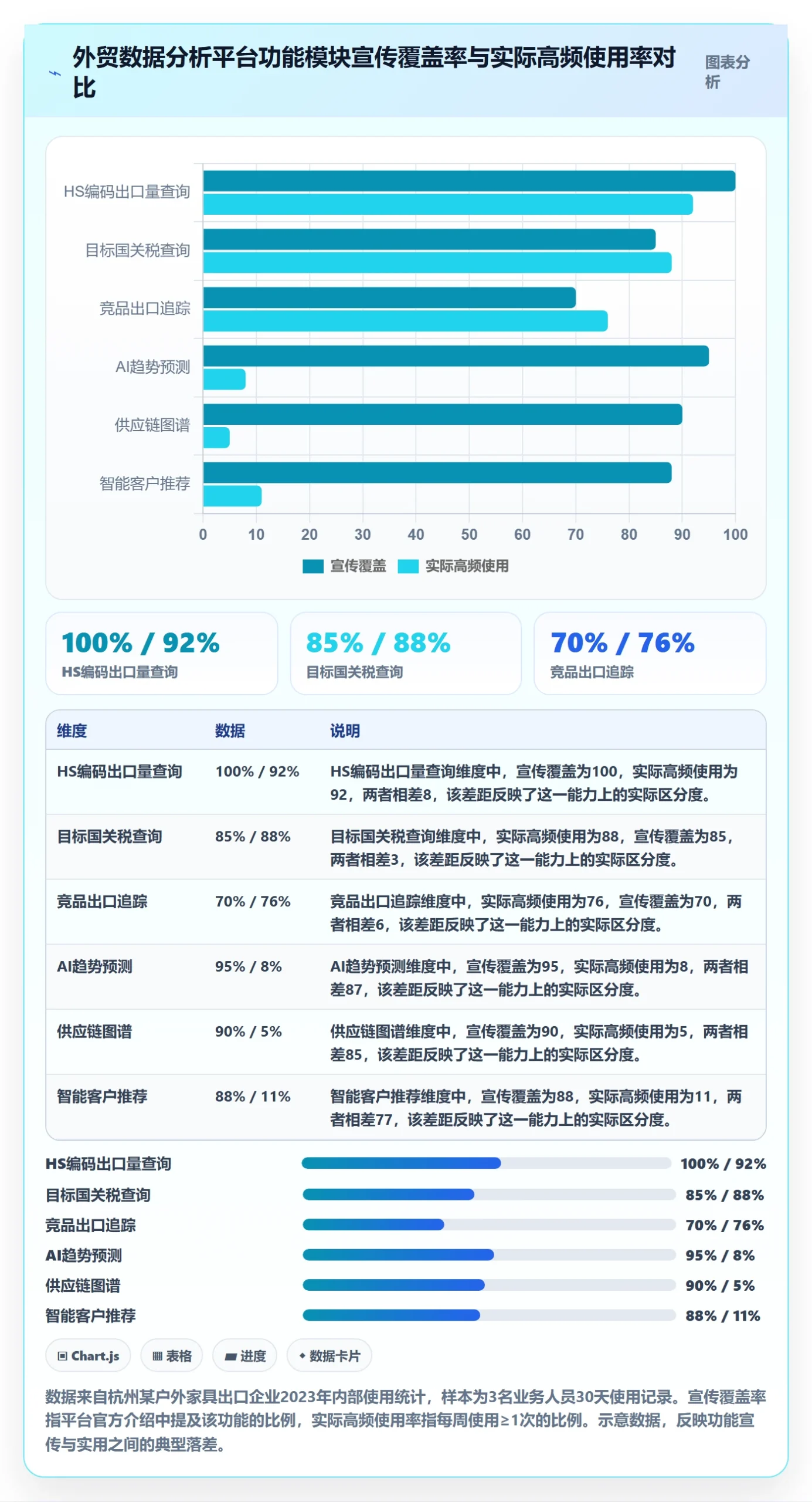 外贸数据分析平台能力清单：常见误区需要覆盖哪些市场趋势事项