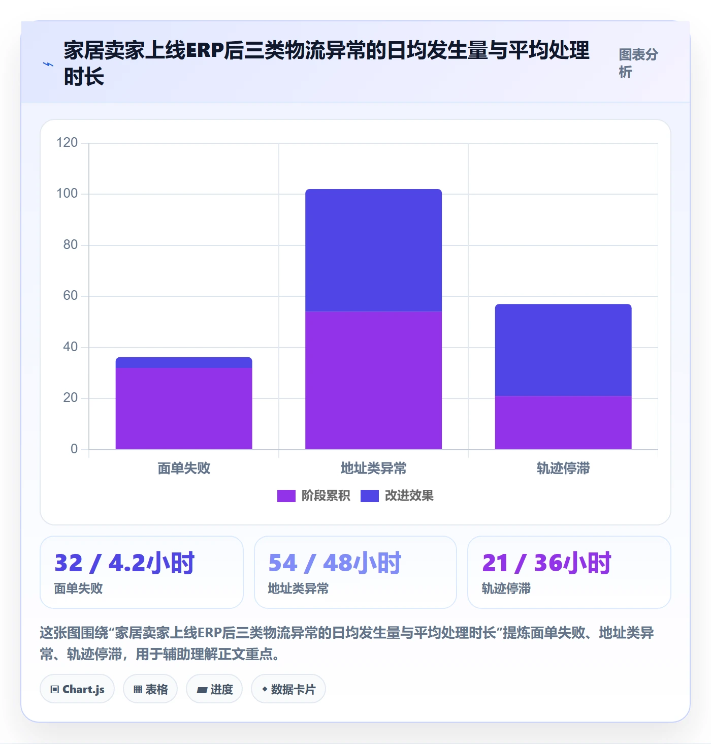 erp跨境电商使用技巧:物流对接对应的标准化管理方法