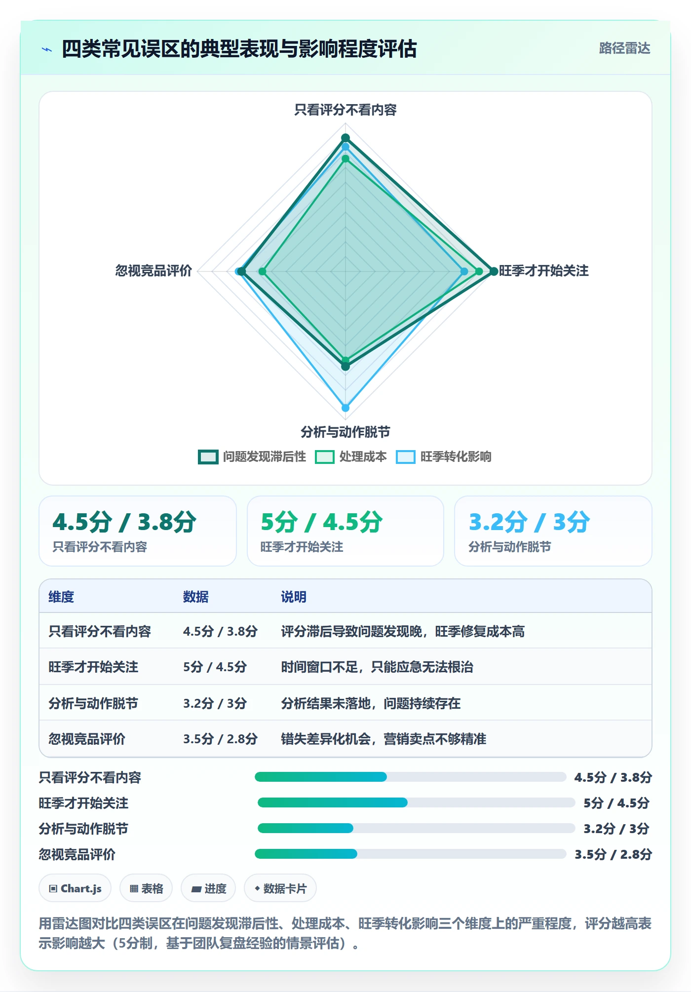 商品分析方案设计：用户评价场景的旺季准备怎么做