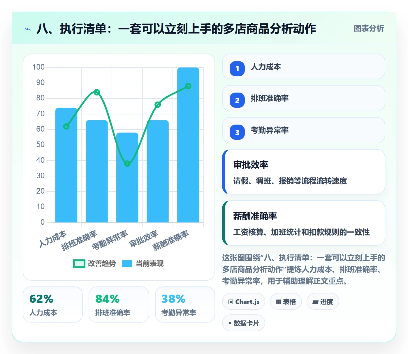 八、执行清单:一套可以立刻上手的多店商品分析动作