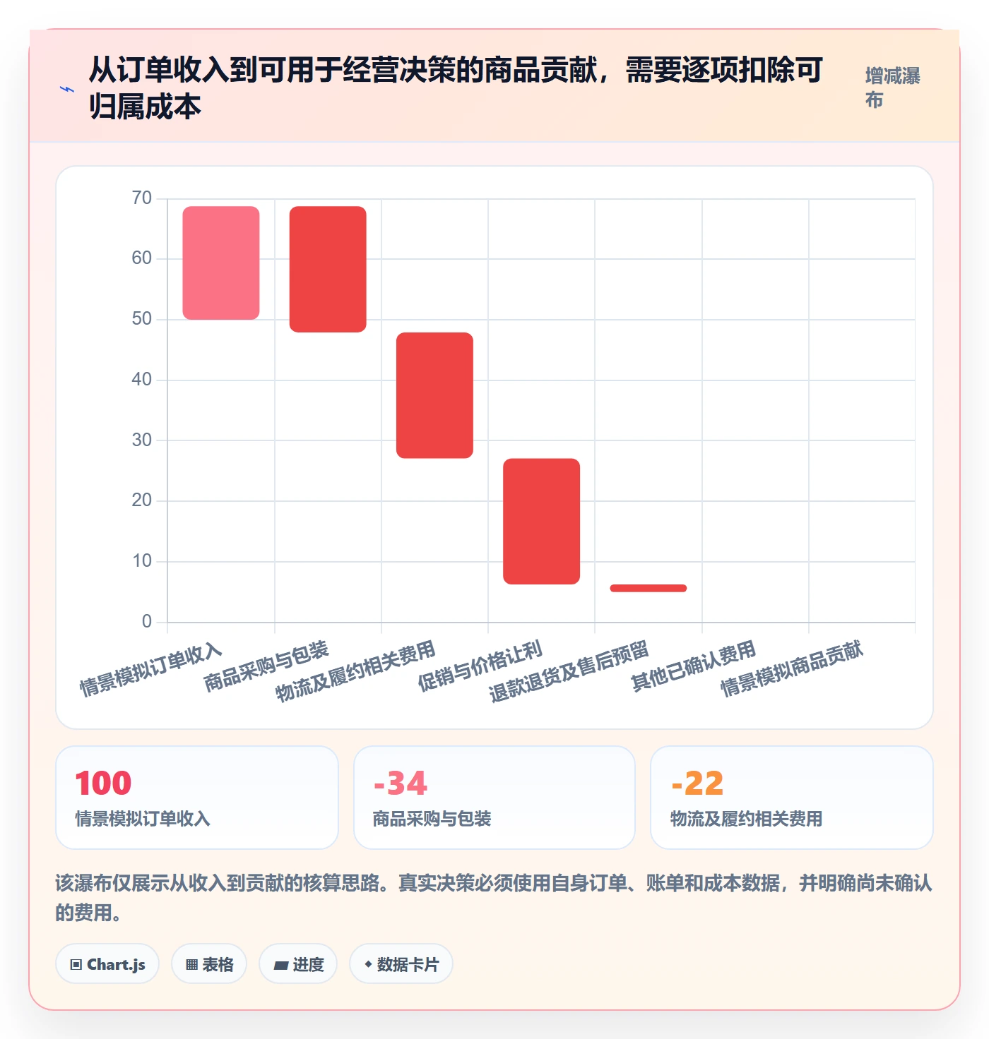 temu从0到1：商品发布的季度复盘与操作要点