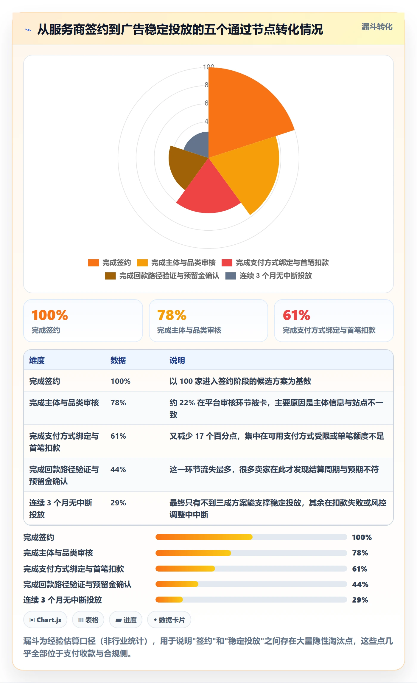 跨境电商一站式服务怎么选？支付收款相关的广告投放判断标准