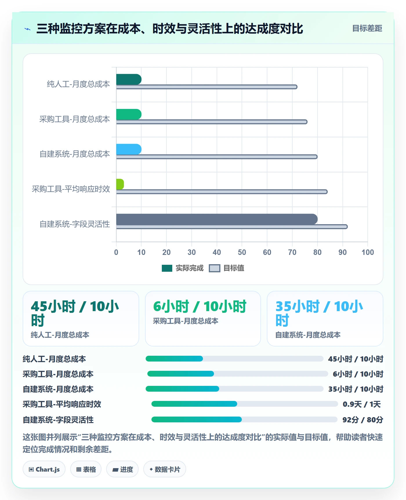亚马逊软件运营框架:把竞品监控纳入日常管理