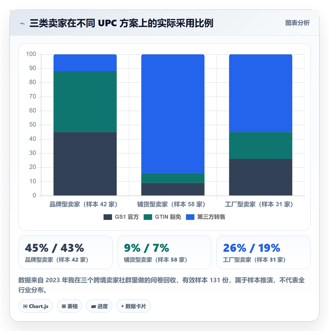 UPC码选择标准：豁免申请维度如何评估定价策略