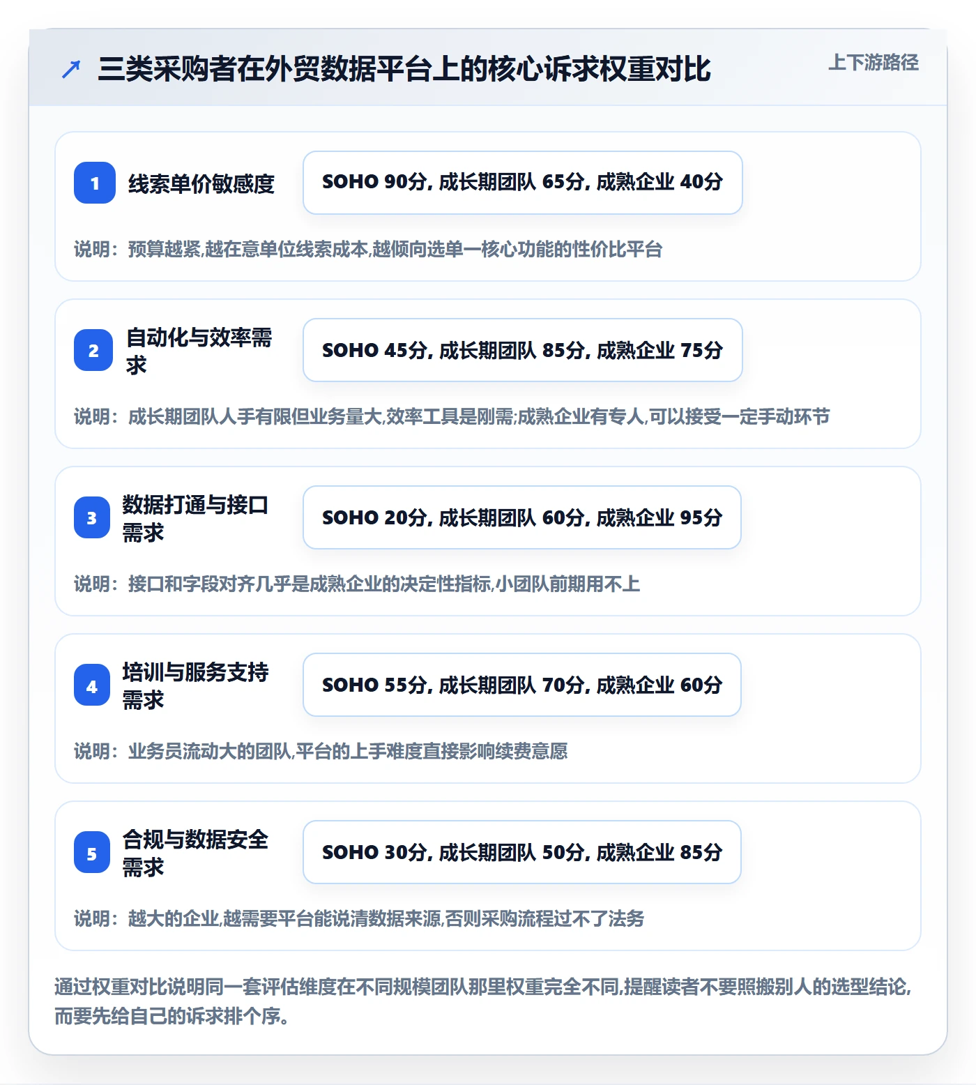 外贸数据分析平台决策指南：用工具对比判断销售线索方案
