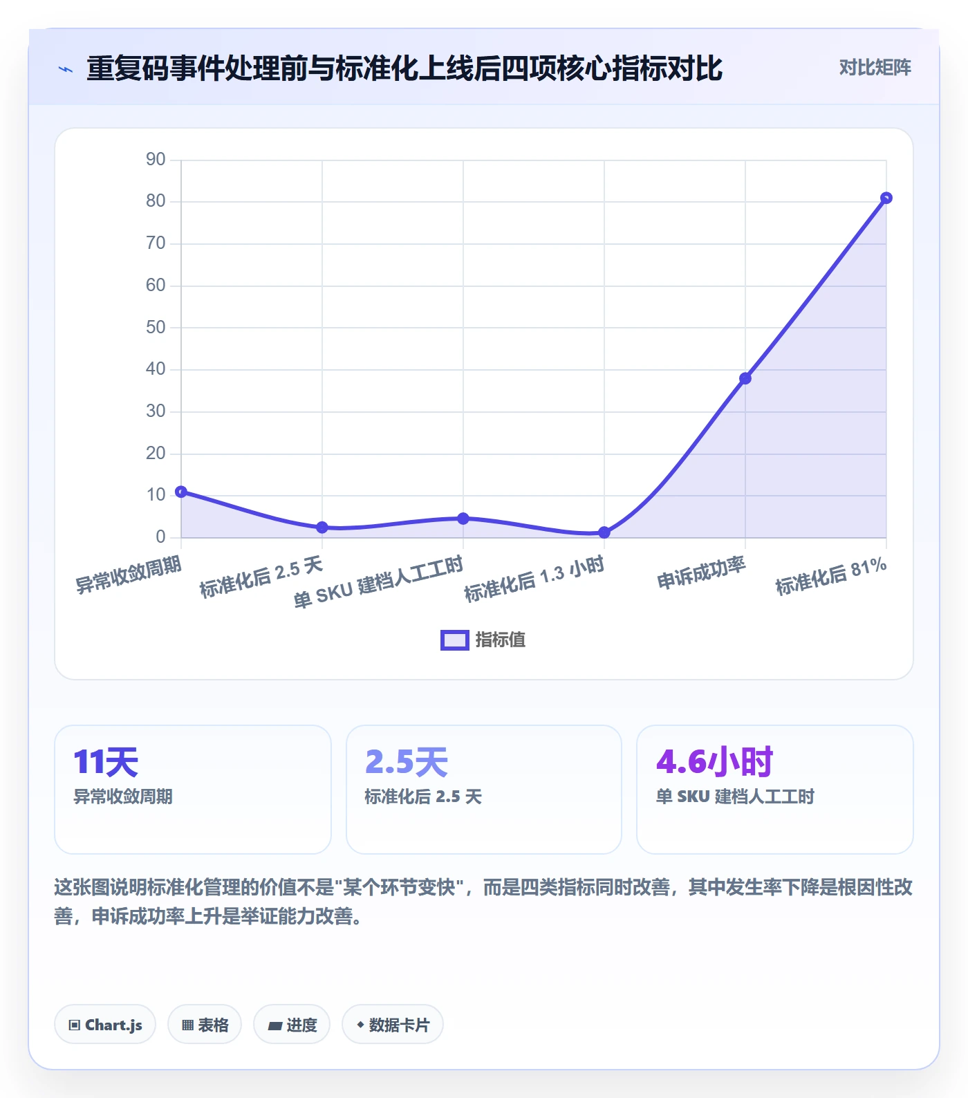 UPC码实战复盘：从重复码排查验证标准化管理效果