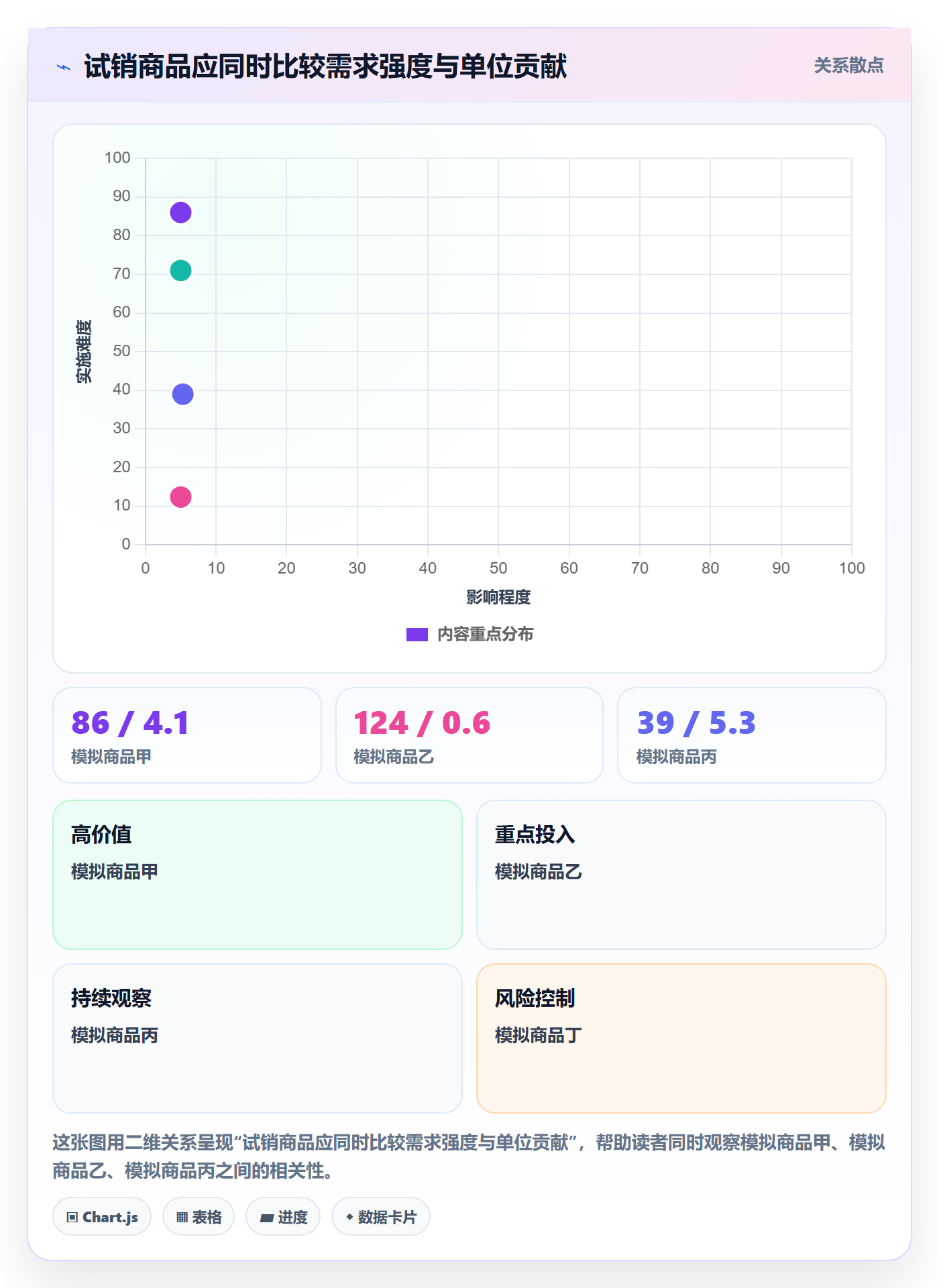 跨境电商升级方案：用团队培训改善选品策略