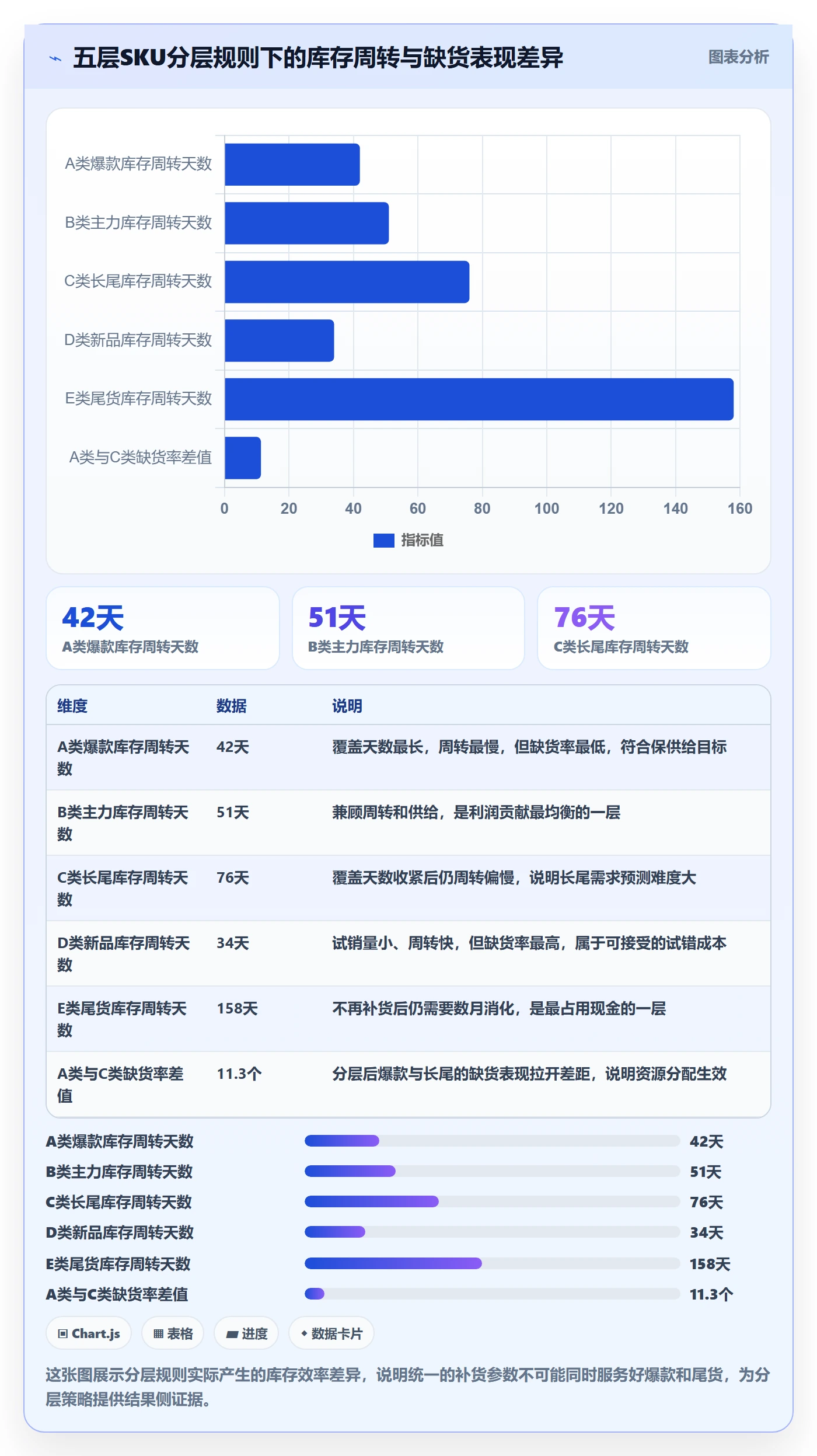 erp跨境电商管理模板:围绕采购补货开展供应链协同