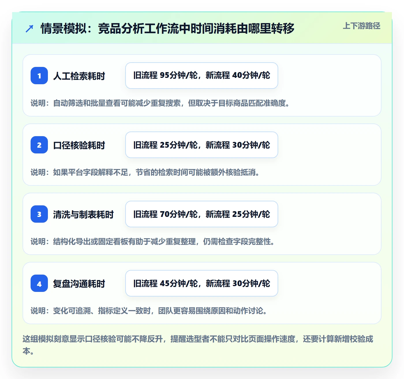 电商数据查询网站选择标准：竞品数据维度如何评估效率提升
