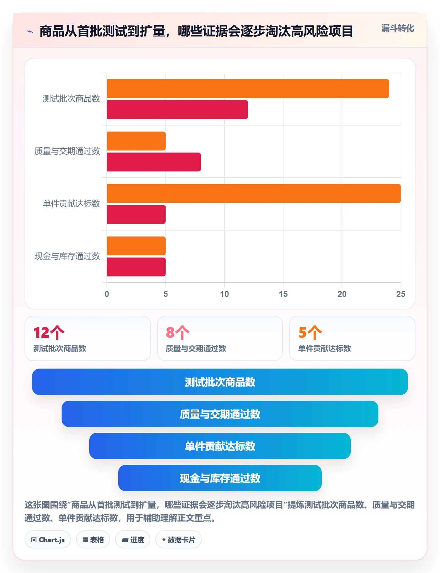 temu怎么选？全托管模式相关的数据复盘判断标准