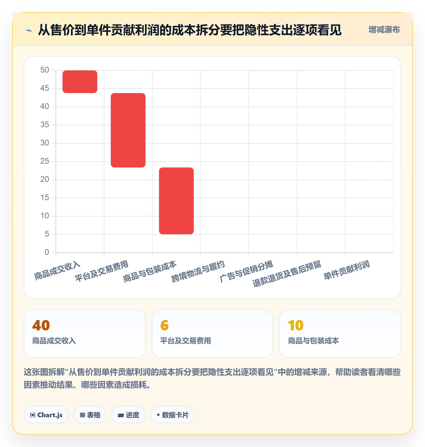 跨境电商怎么优化？先从选品策略的市场调研入手