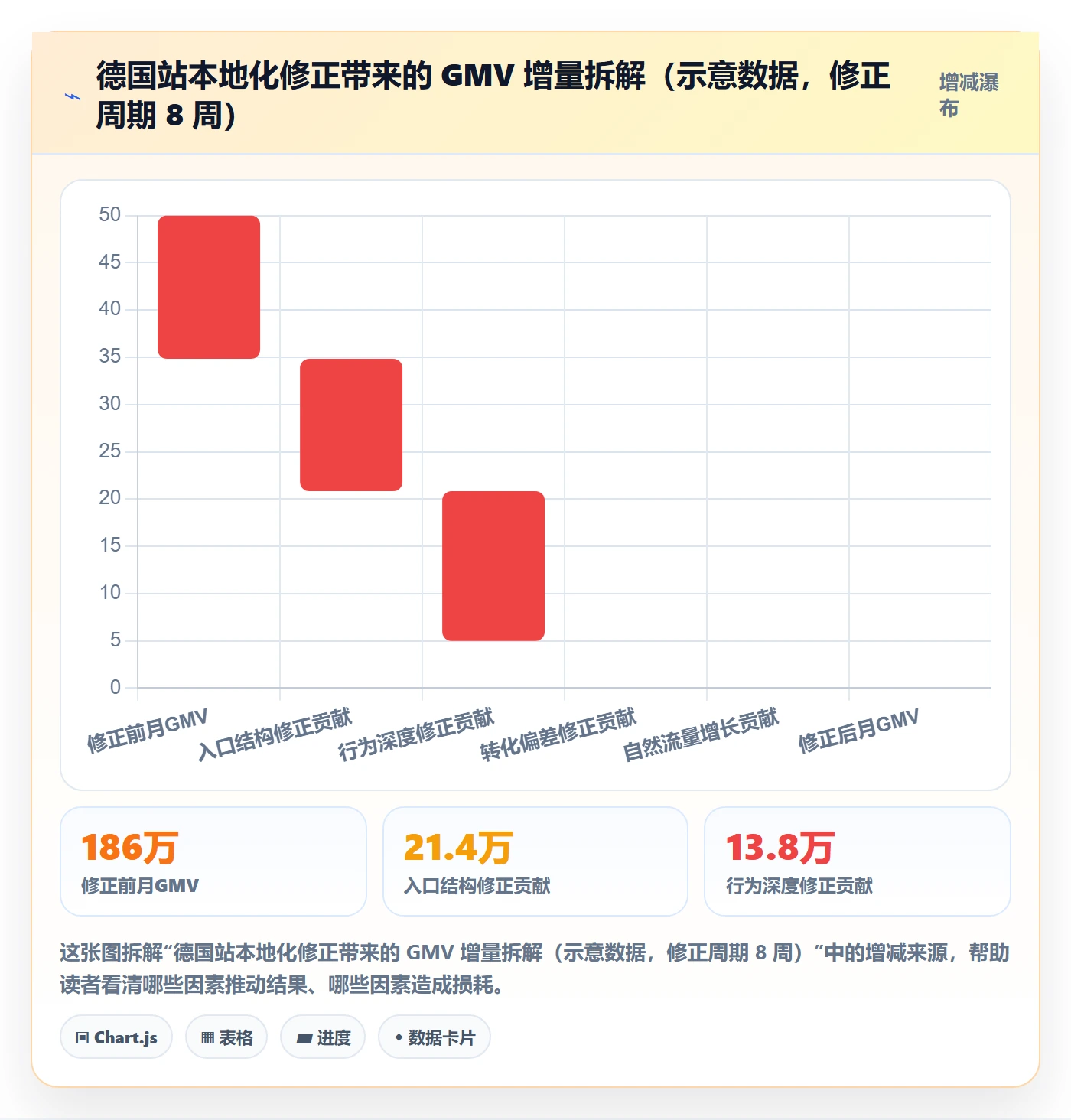 跨境电商运营数据方法：用流量获取支撑本地化运营判断