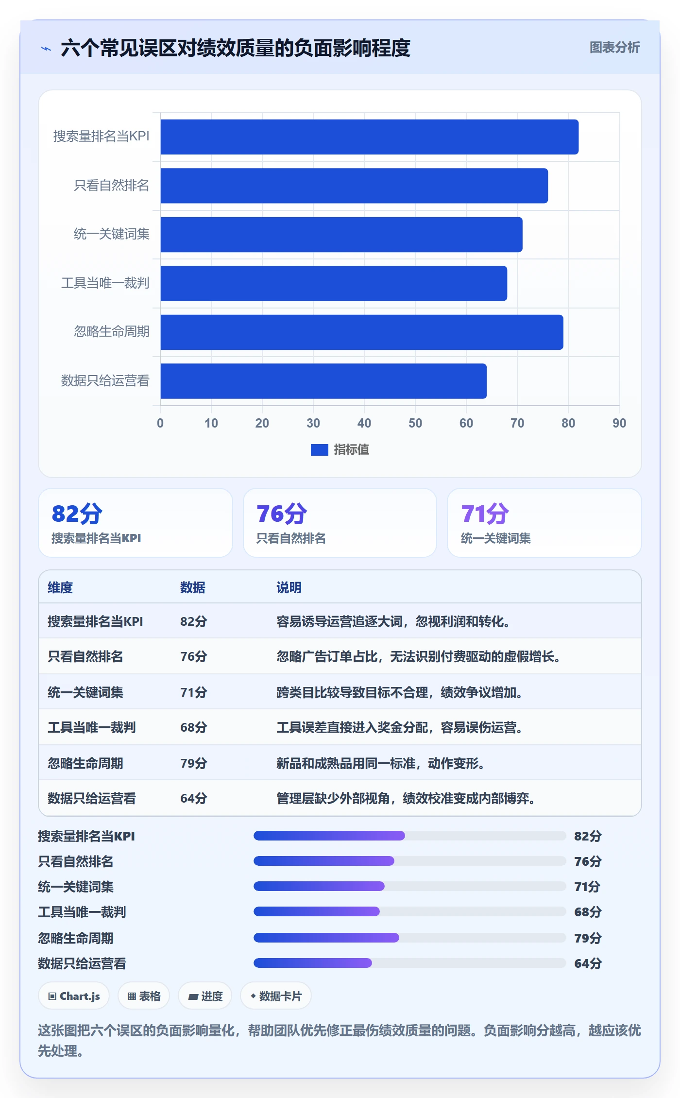 亚马逊软件检查方法：通过关键词工具评估绩效考核质量