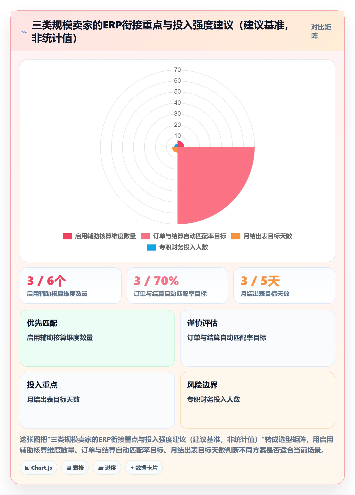 erp跨境电商规划方法：财务核算与多店经营如何衔接