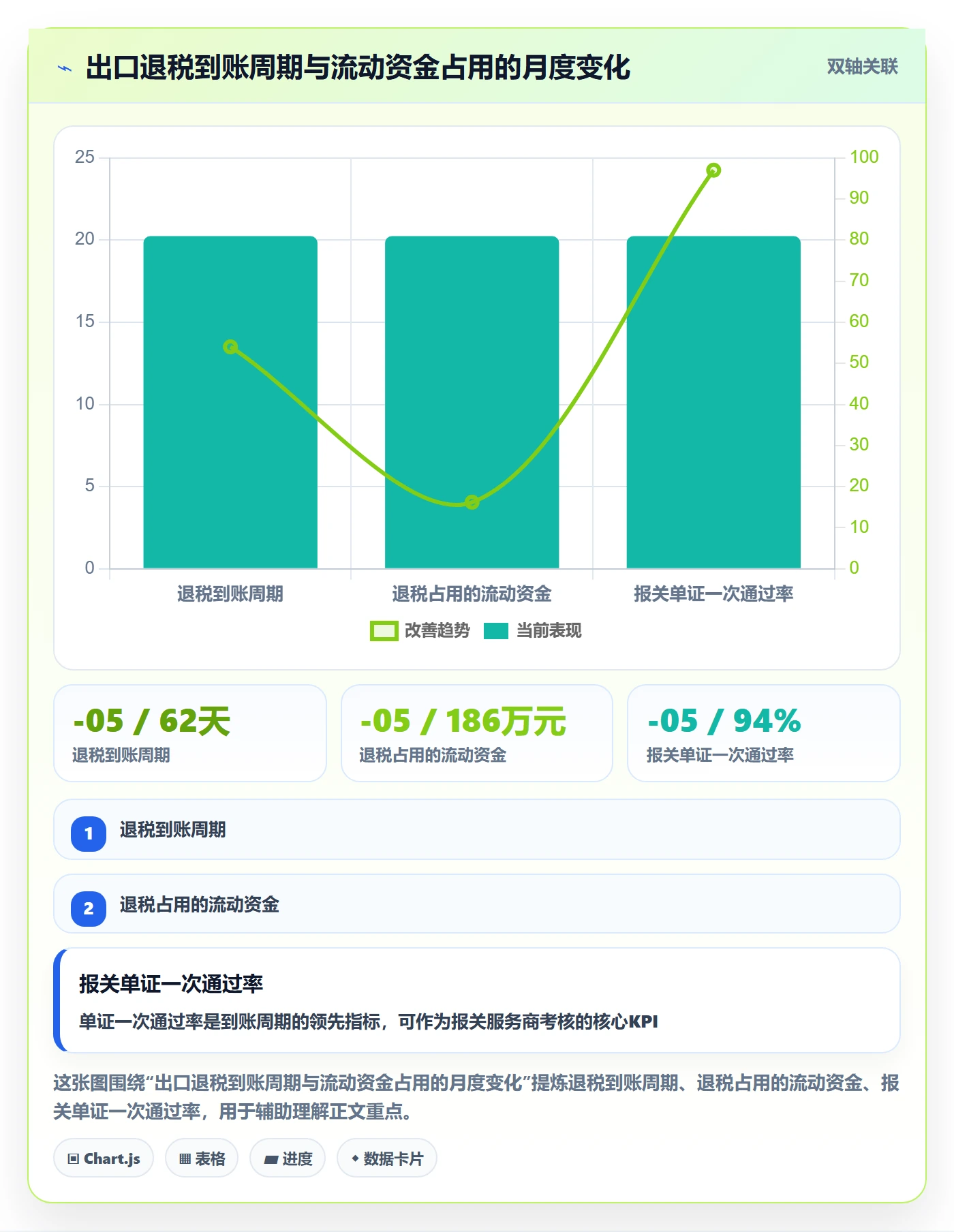 跨境电商运营检查方法：通过数据复盘评估税务筹划质量