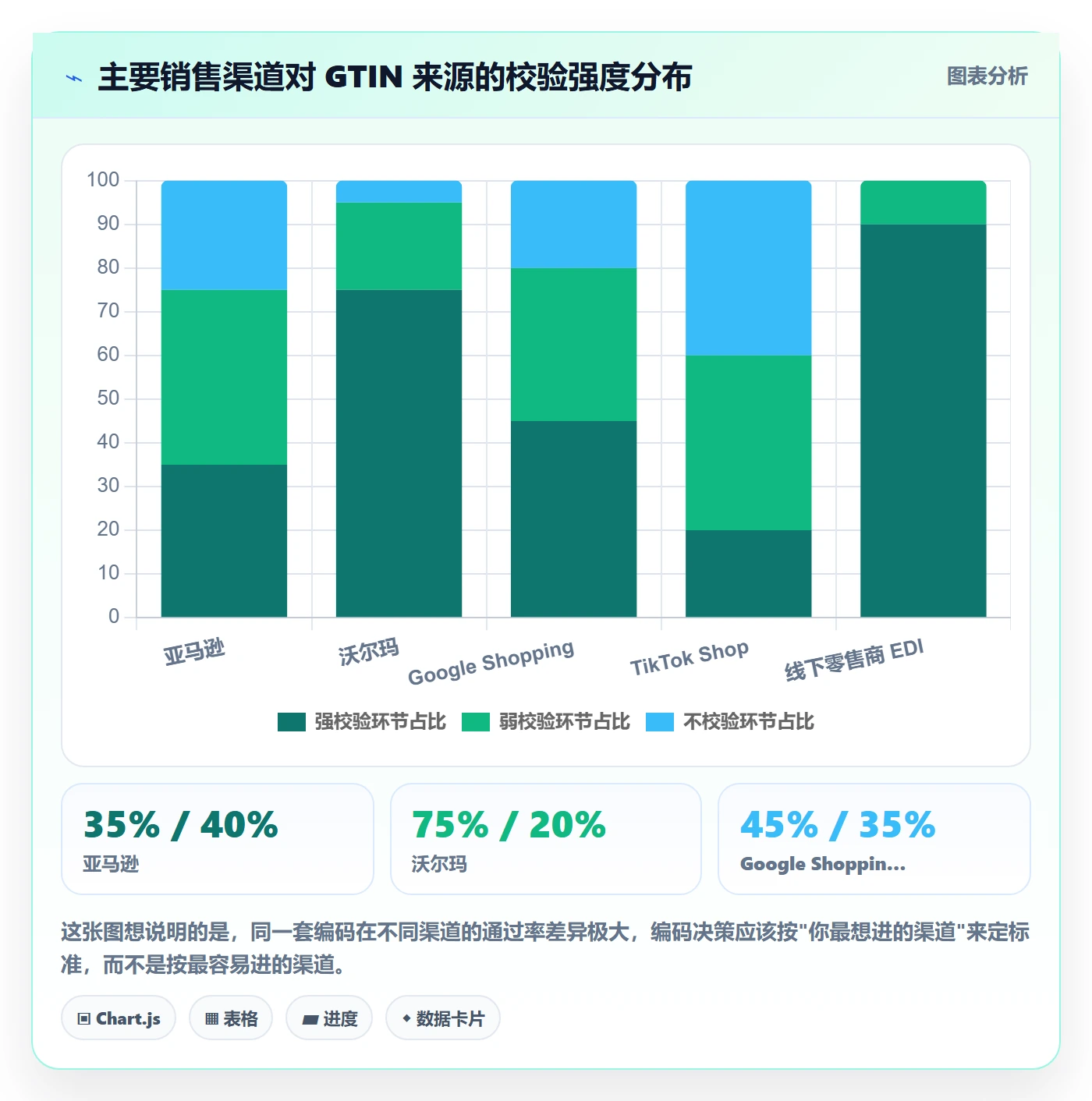 UPC码基础课：GS1注册相关的增长策略一次讲透